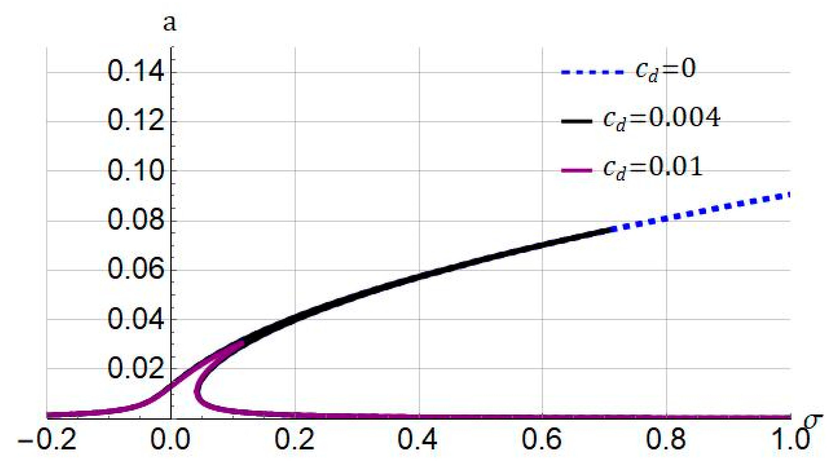 Nanomaterials 11 03066 g003