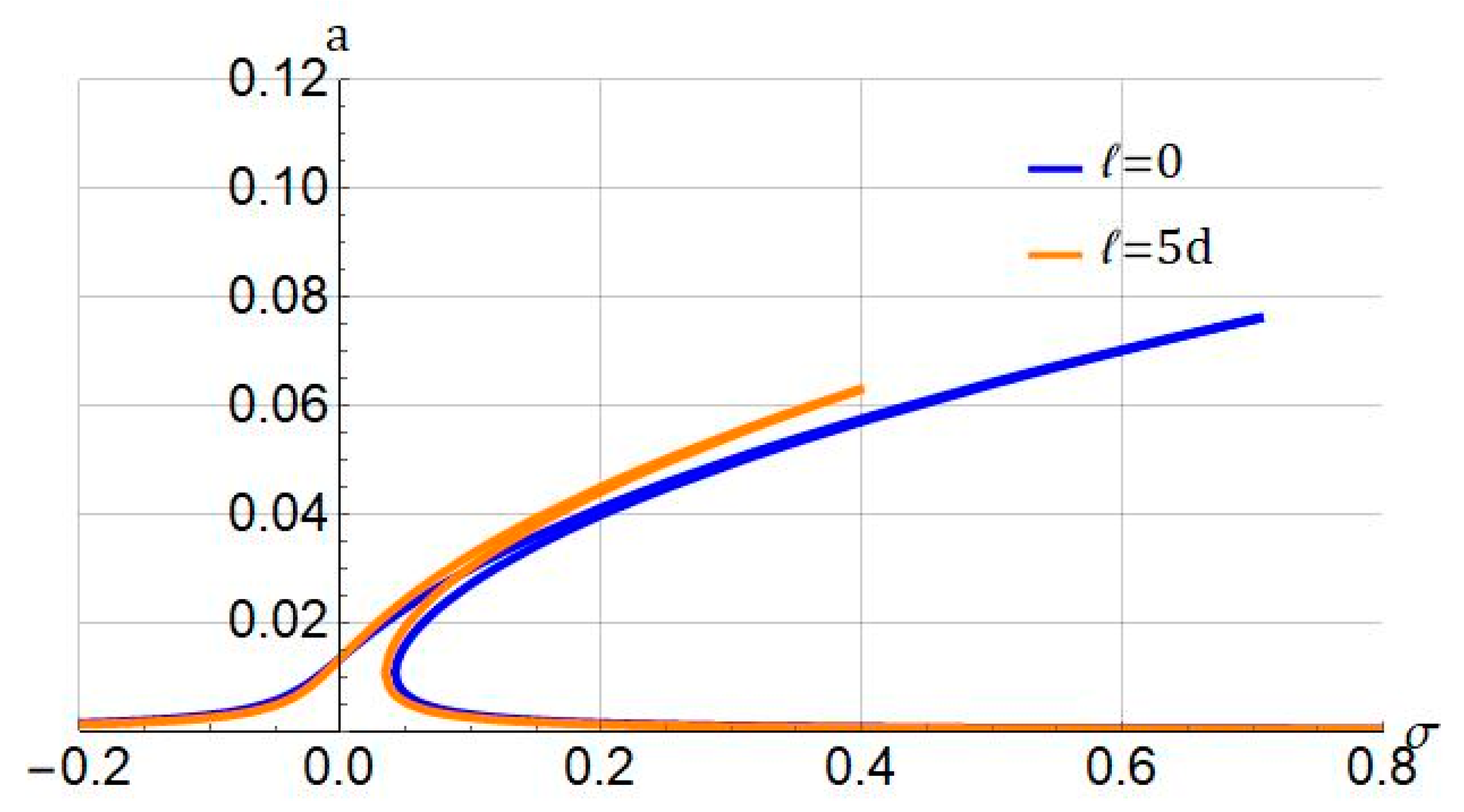 Nanomaterials 11 03066 g004