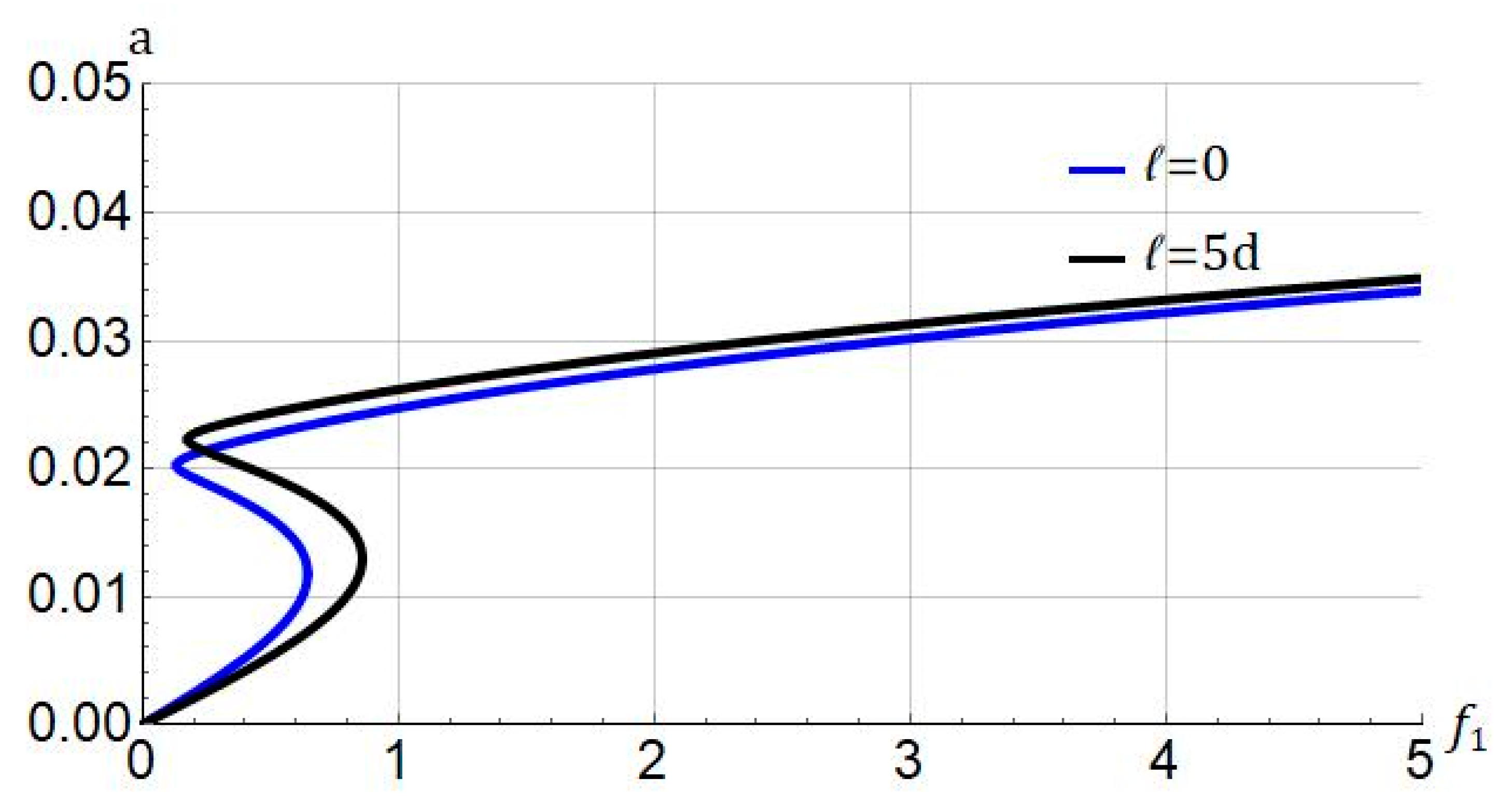 Nanomaterials 11 03066 g008