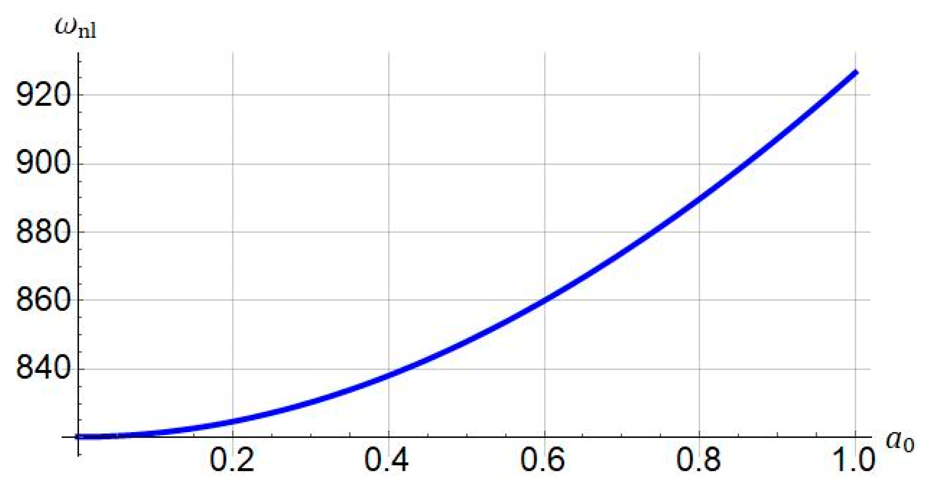 Nanomaterials 11 03066 g009