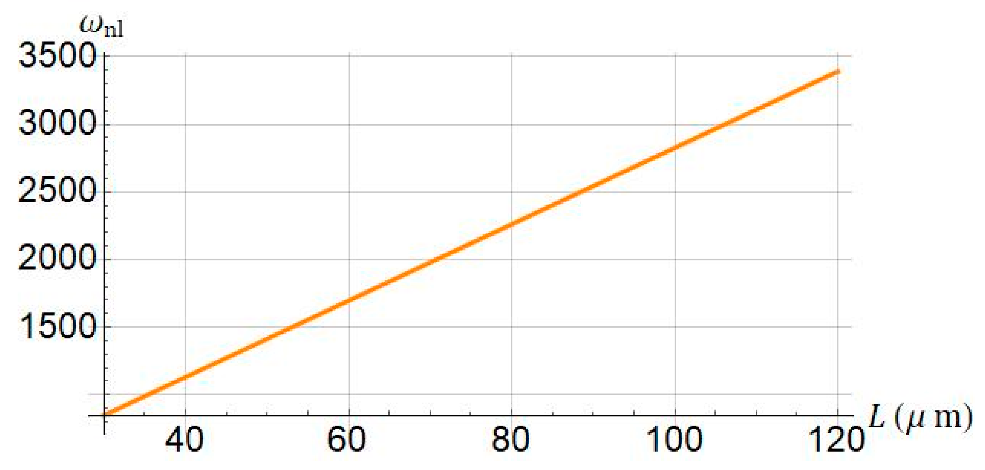 Nanomaterials 11 03066 g010