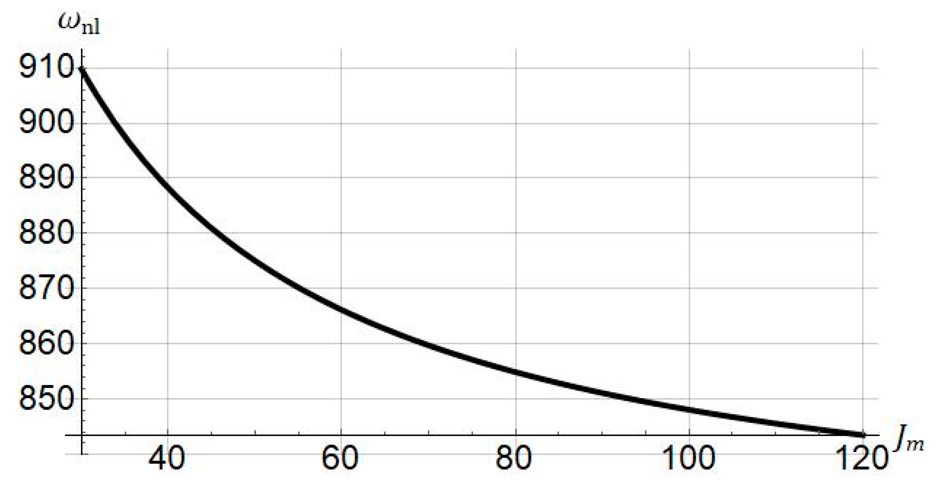 Nanomaterials 11 03066 g011