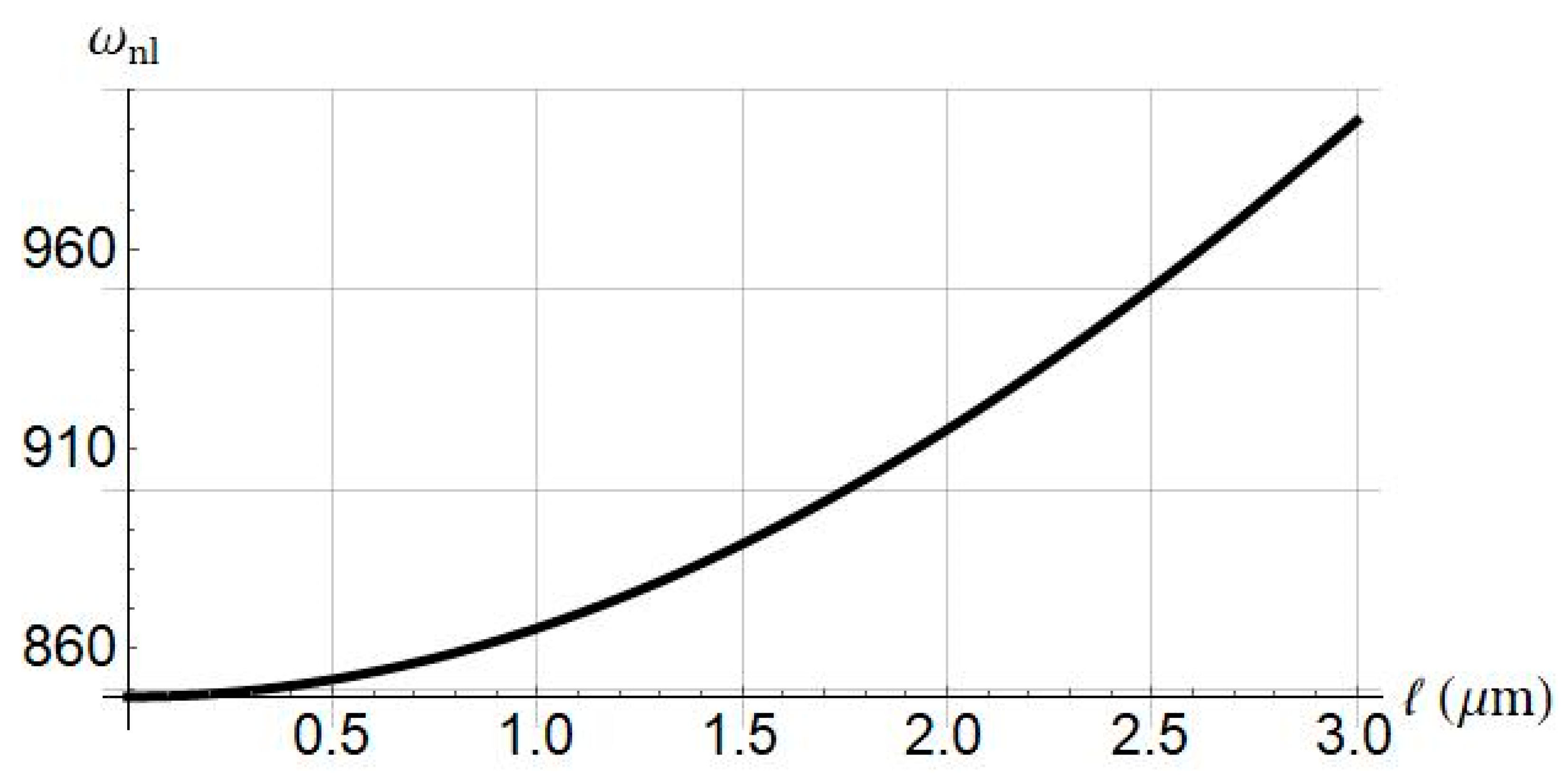 Nanomaterials 11 03066 g012