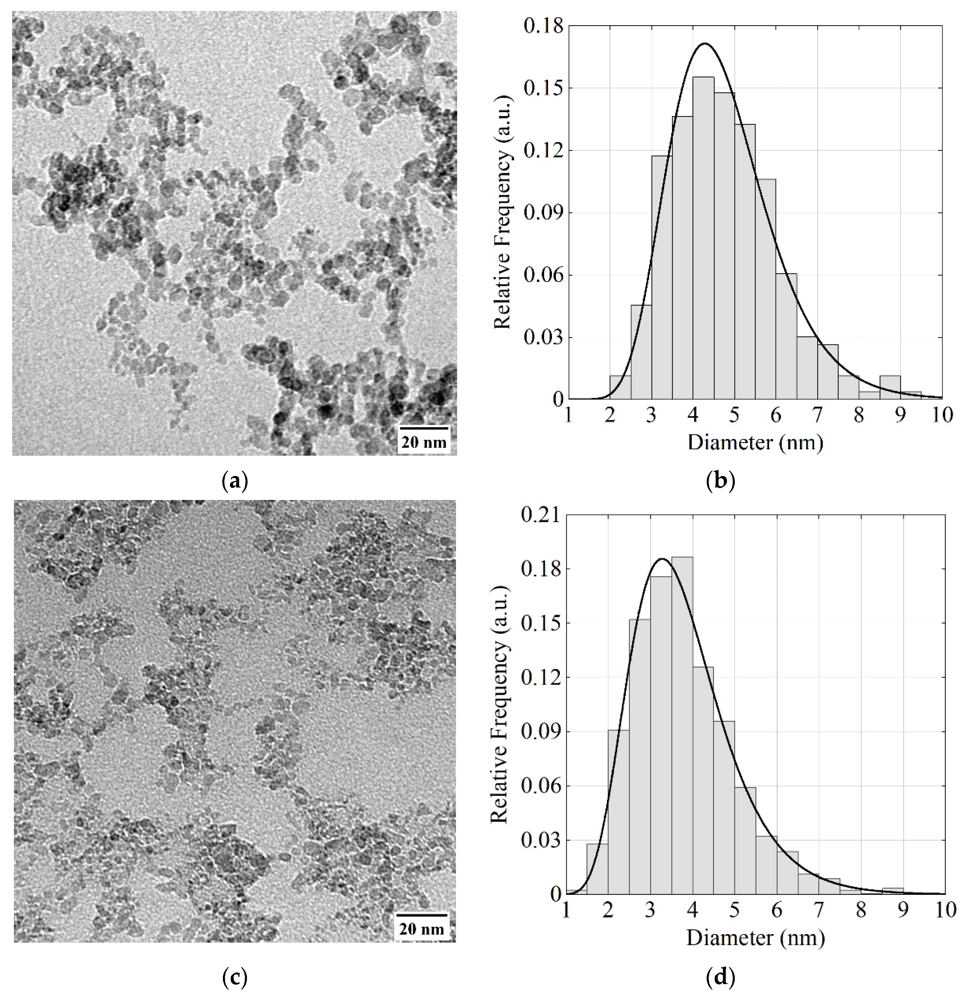 Nanomaterials 11 03067 g002