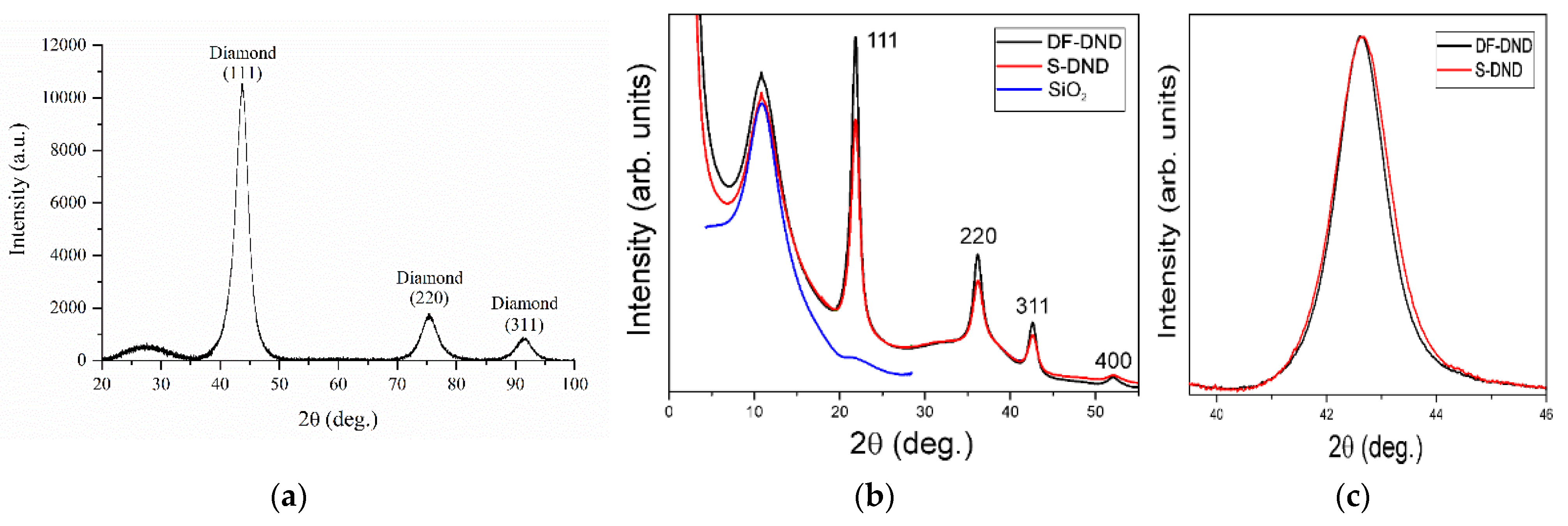 Nanomaterials 11 03067 g003