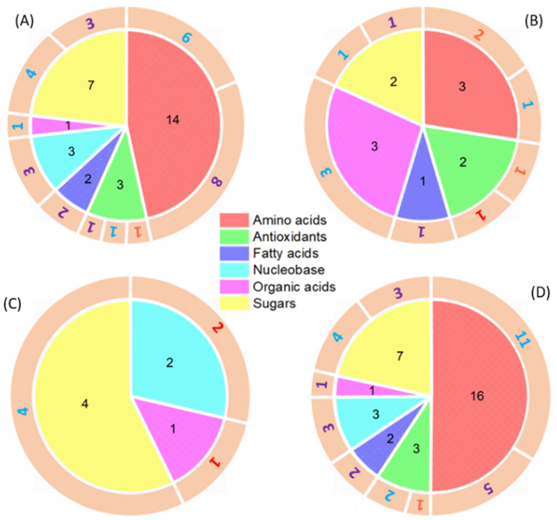 Nanomaterials 11 03073 g003