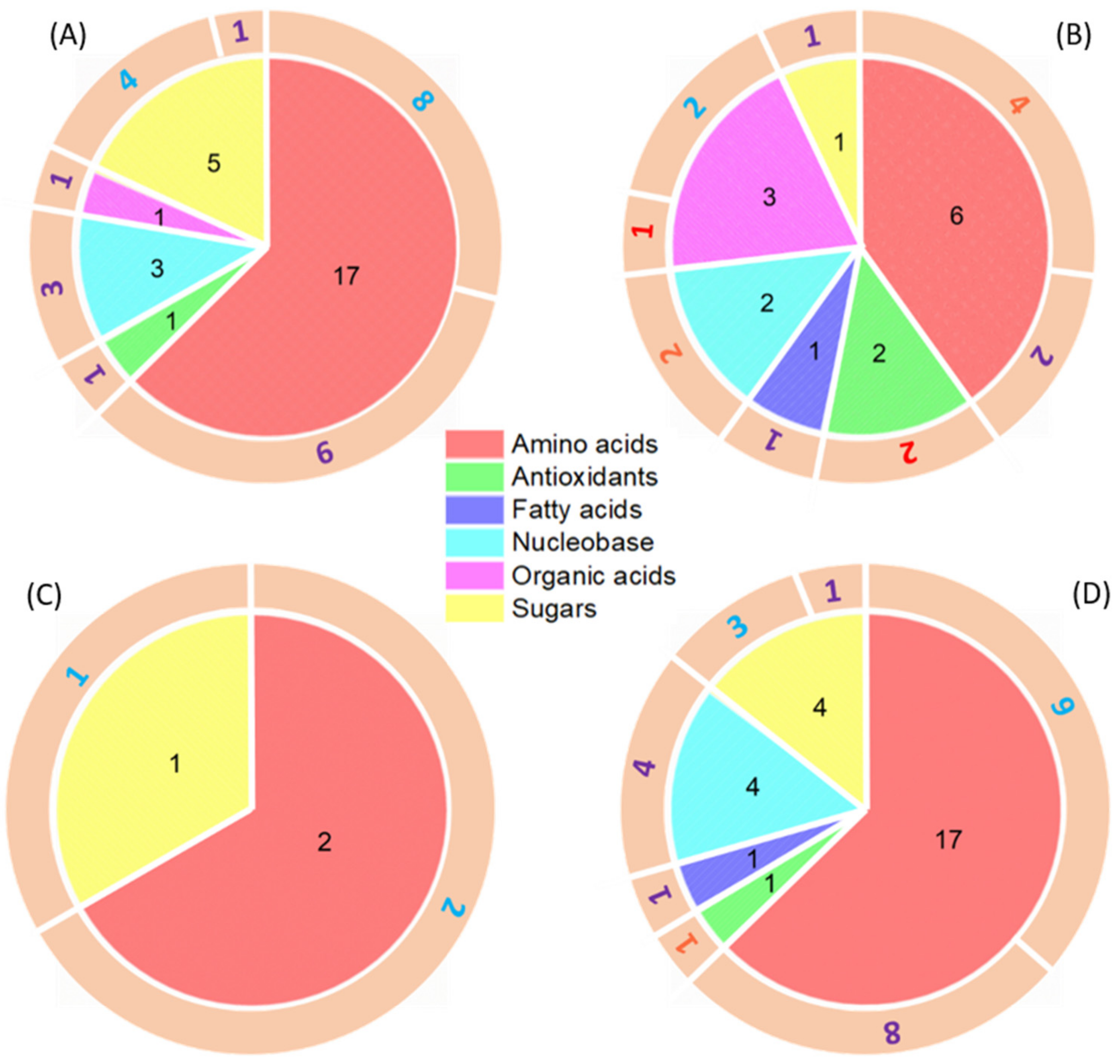 Nanomaterials 11 03073 g004