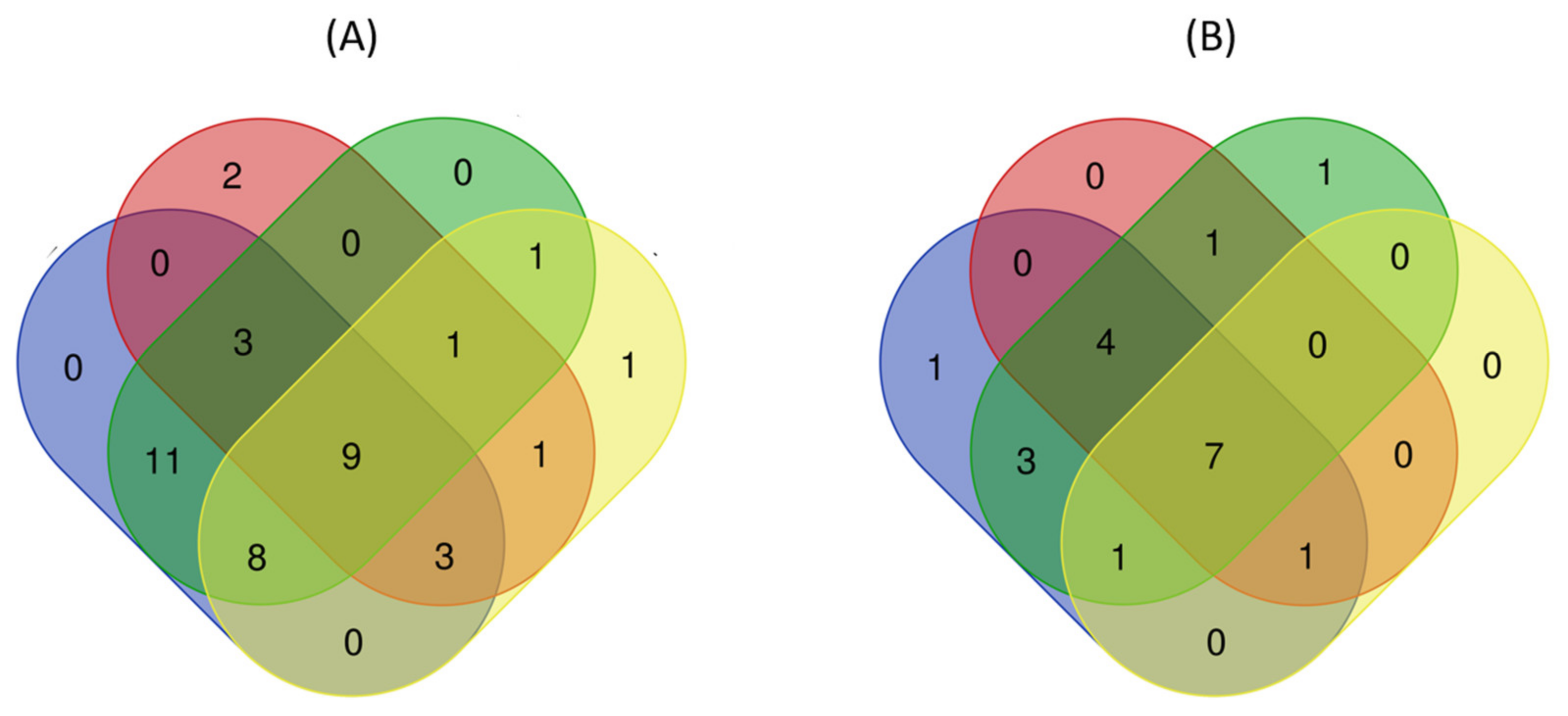 Nanomaterials 11 03073 g005