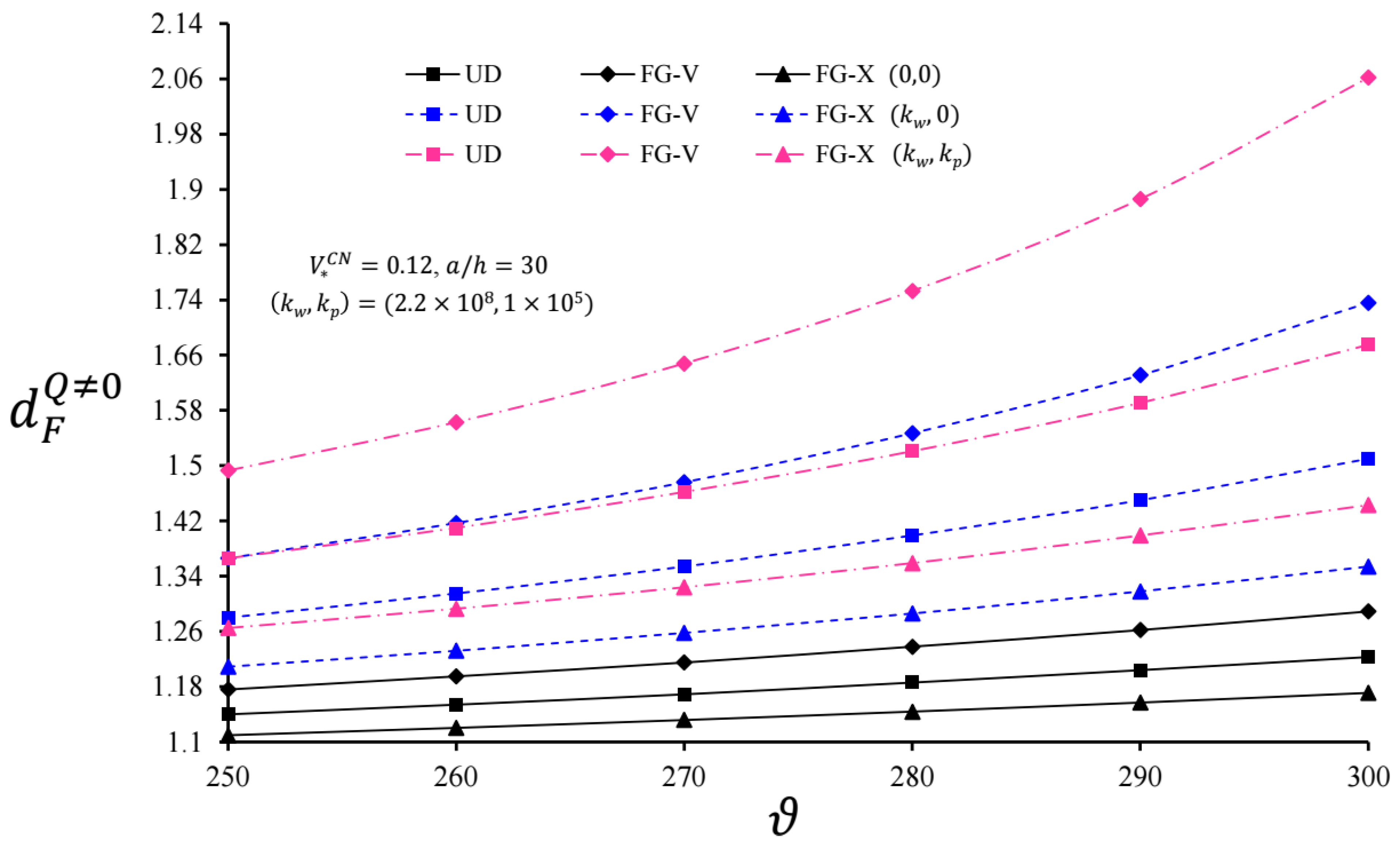 Nanomaterials 11 03075 g004