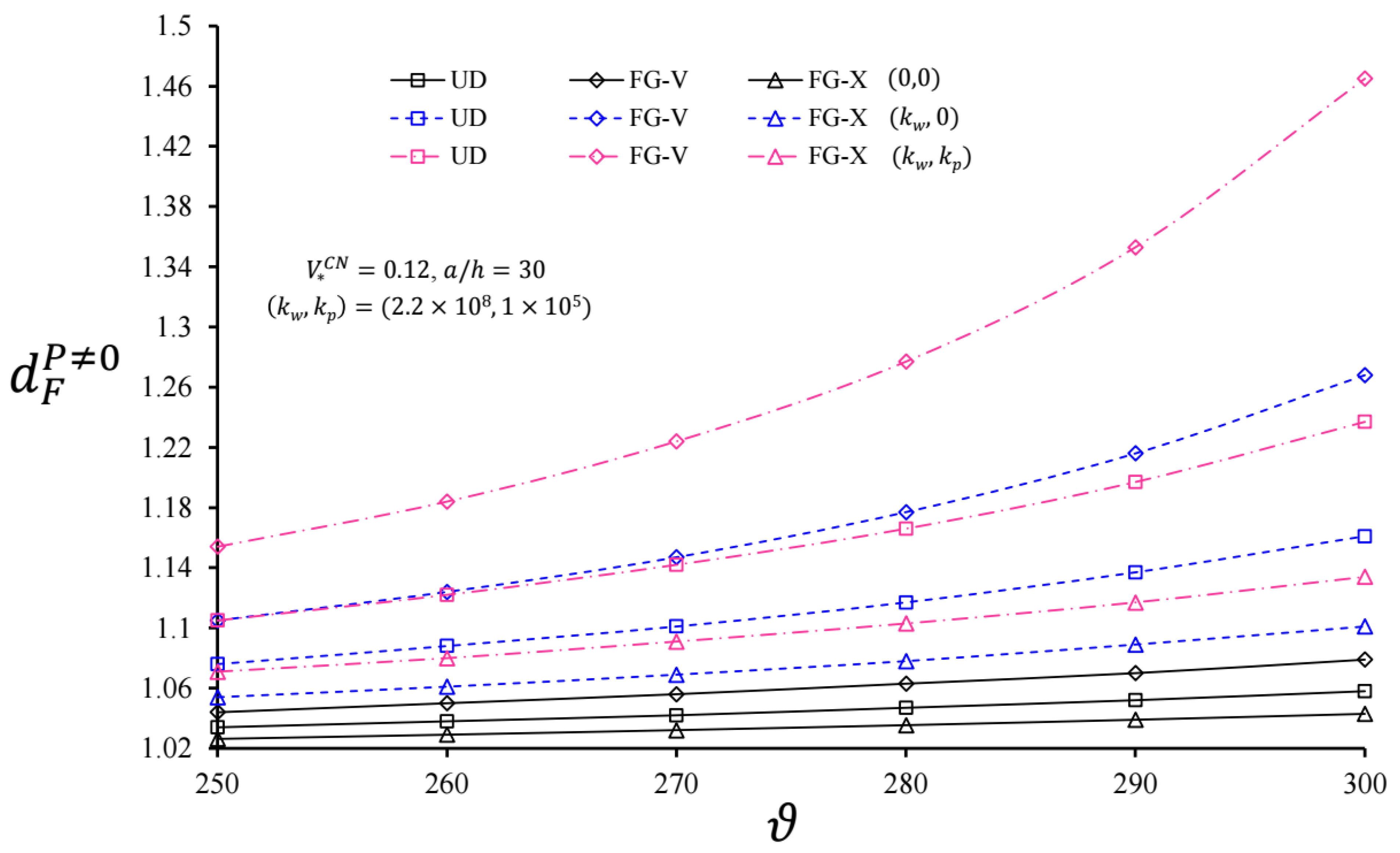 Nanomaterials 11 03075 g005