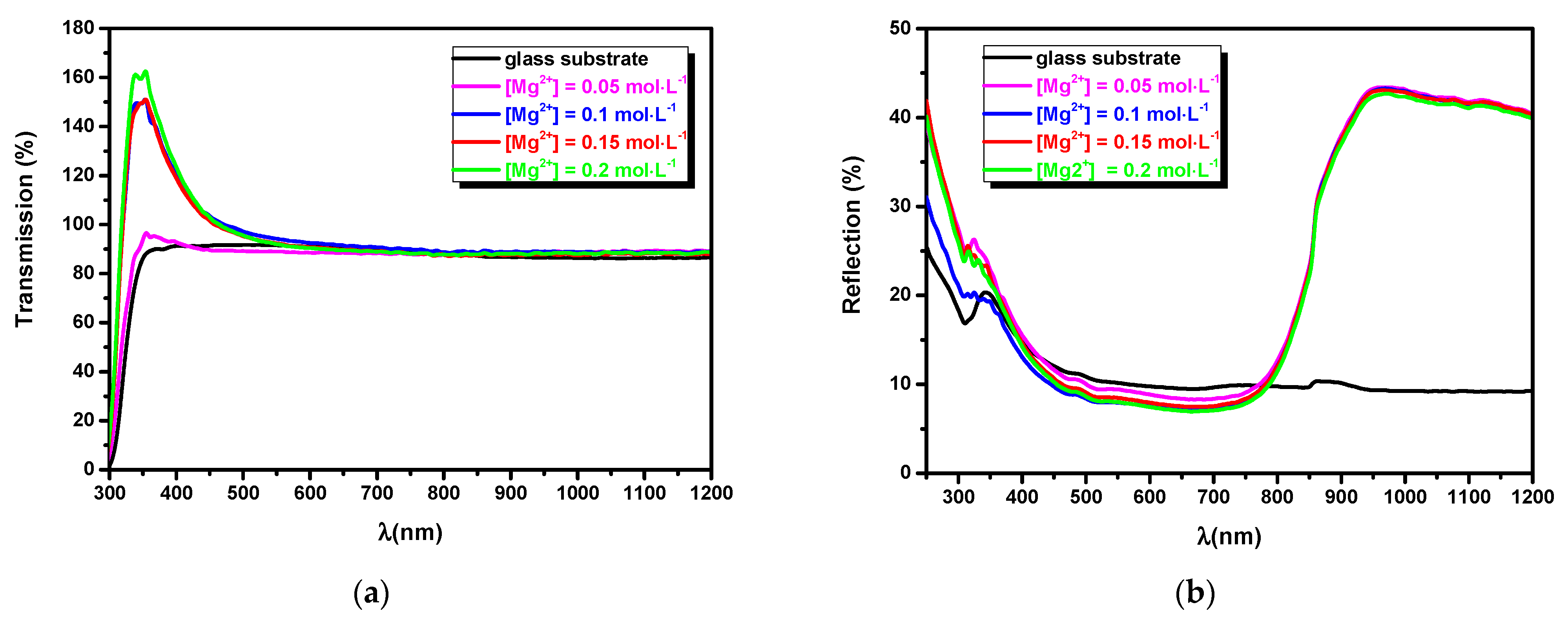 Nanomaterials 11 03076 g005 550