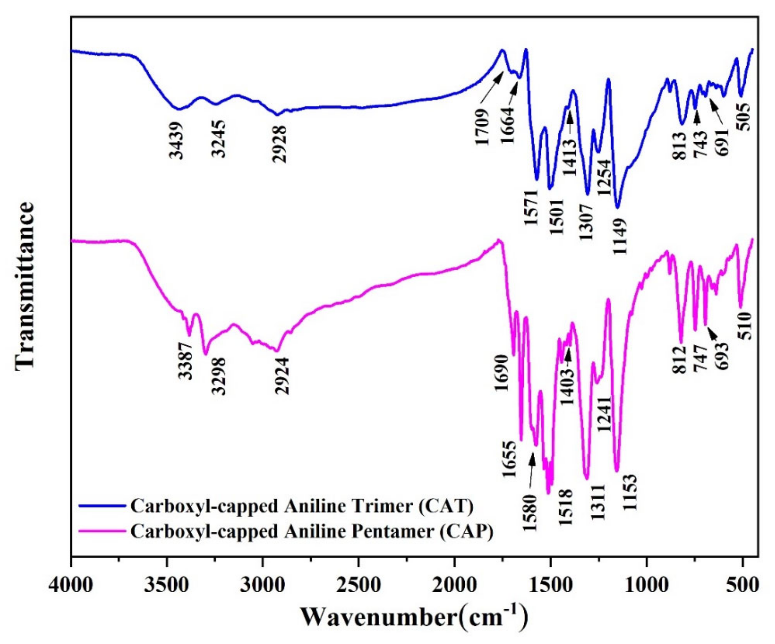Nanomaterials 11 03078 g001