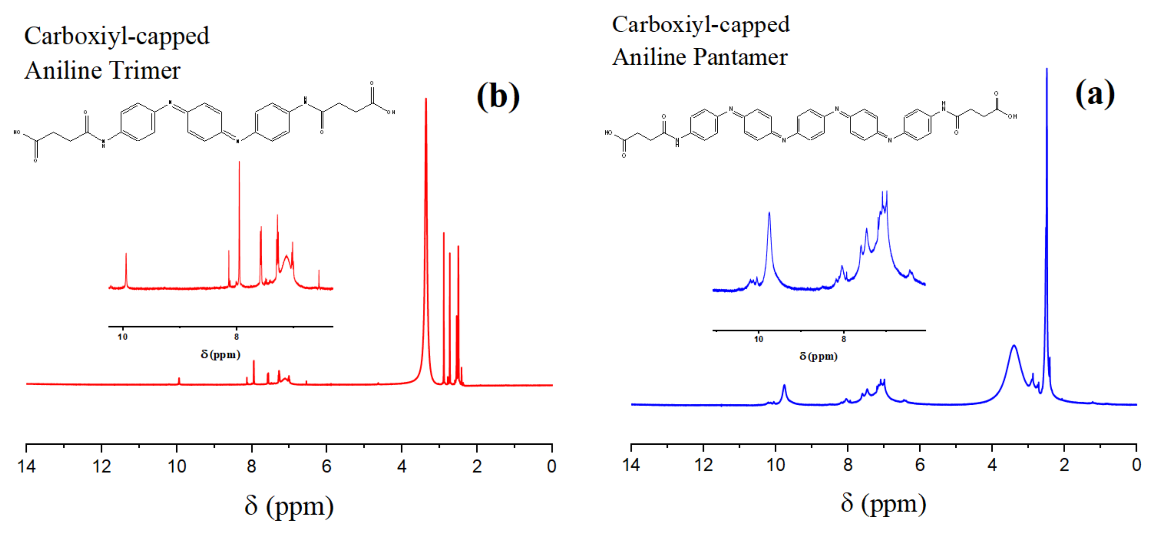 Nanomaterials 11 03078 g002