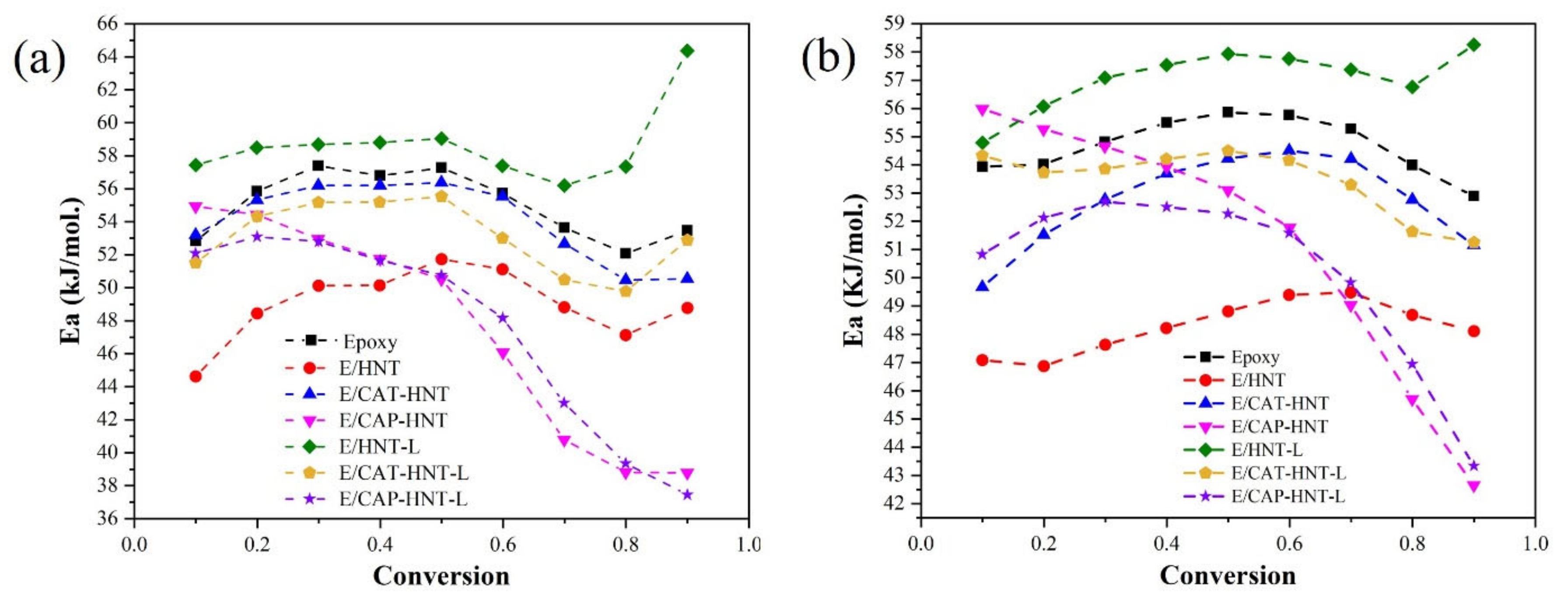 Nanomaterials 11 03078 g011