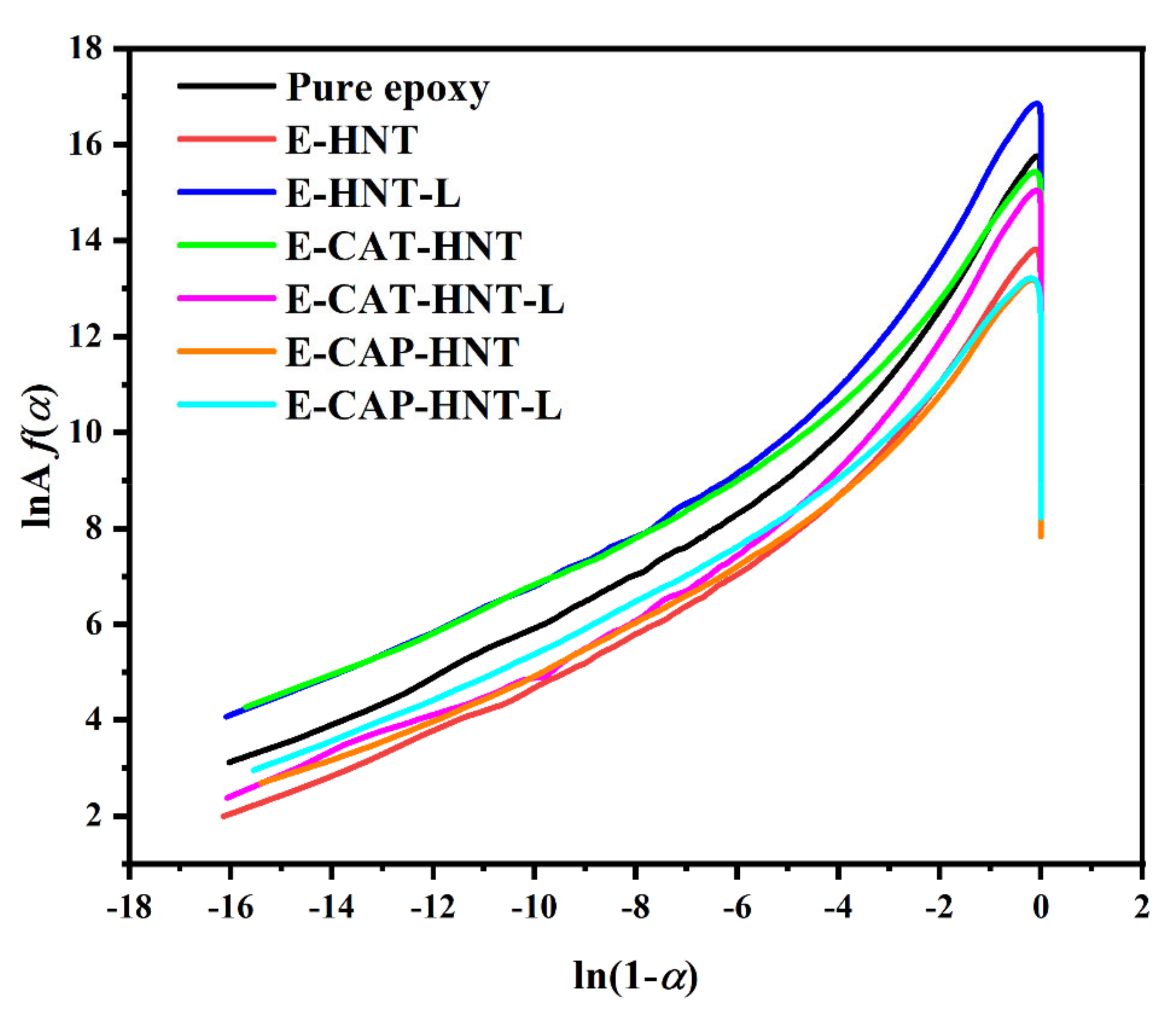 Nanomaterials 11 03078 g0a4