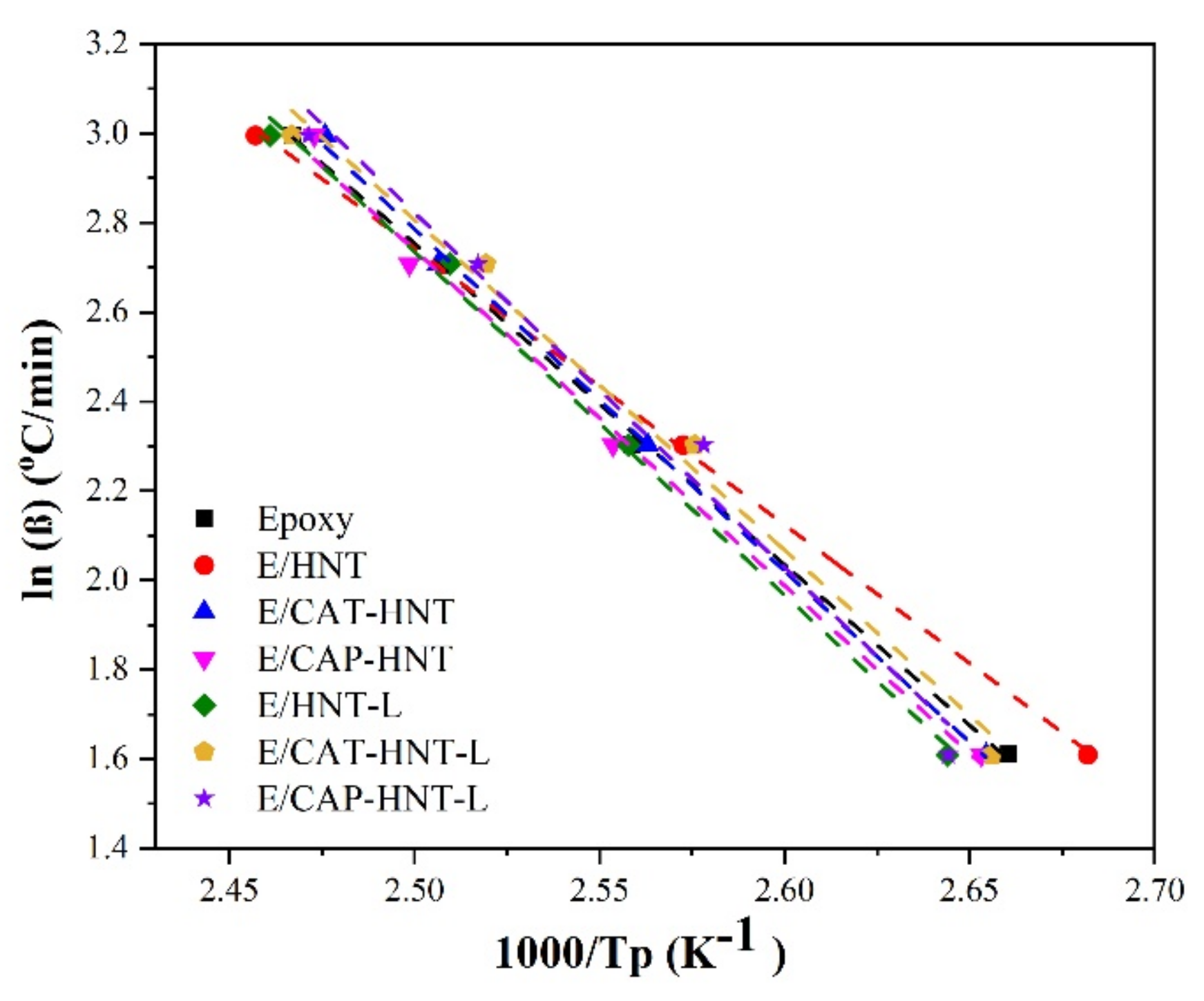 Nanomaterials 11 03078 g0a5