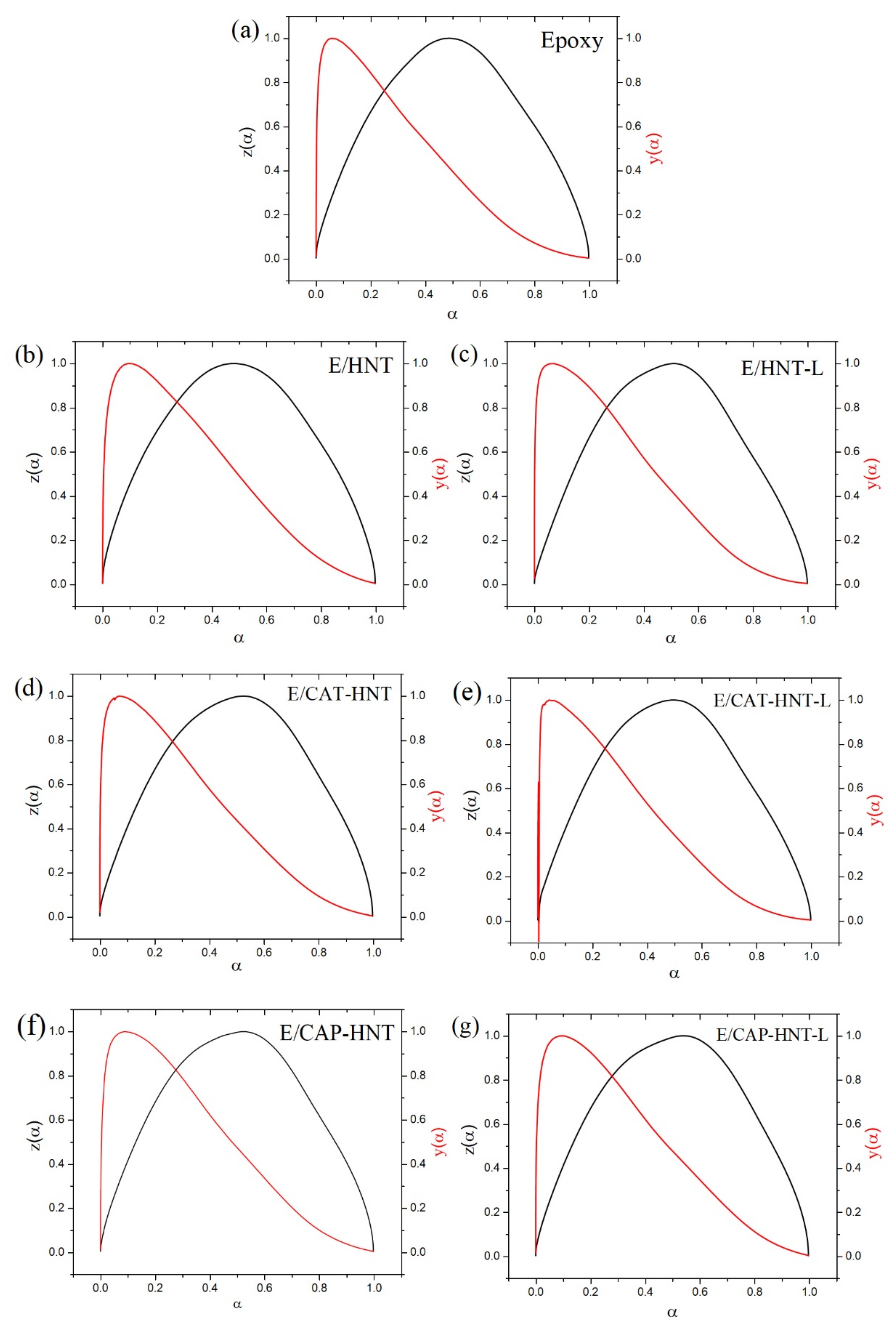 Nanomaterials 11 03078 g0a6