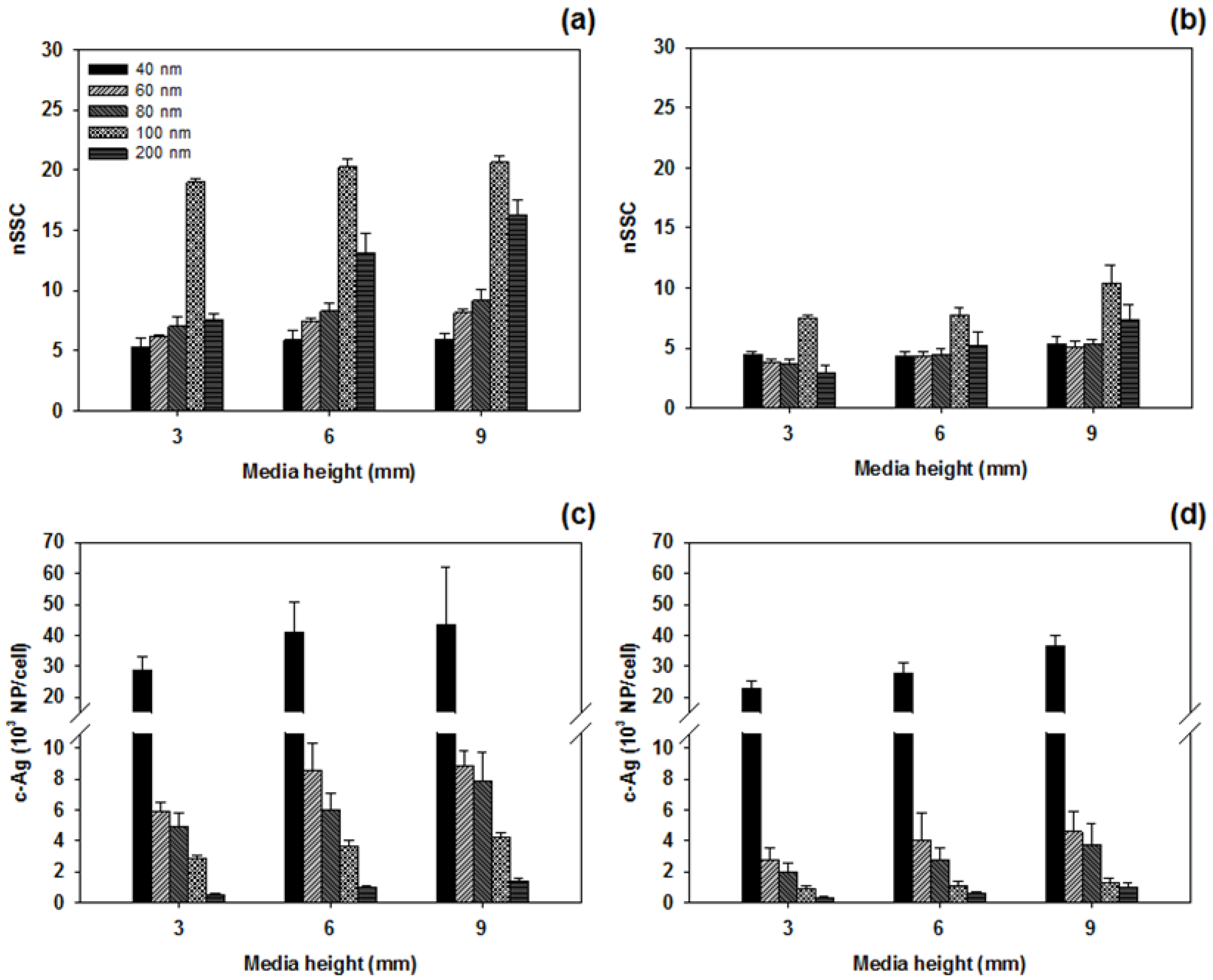 Nanomaterials 11 03079 g003