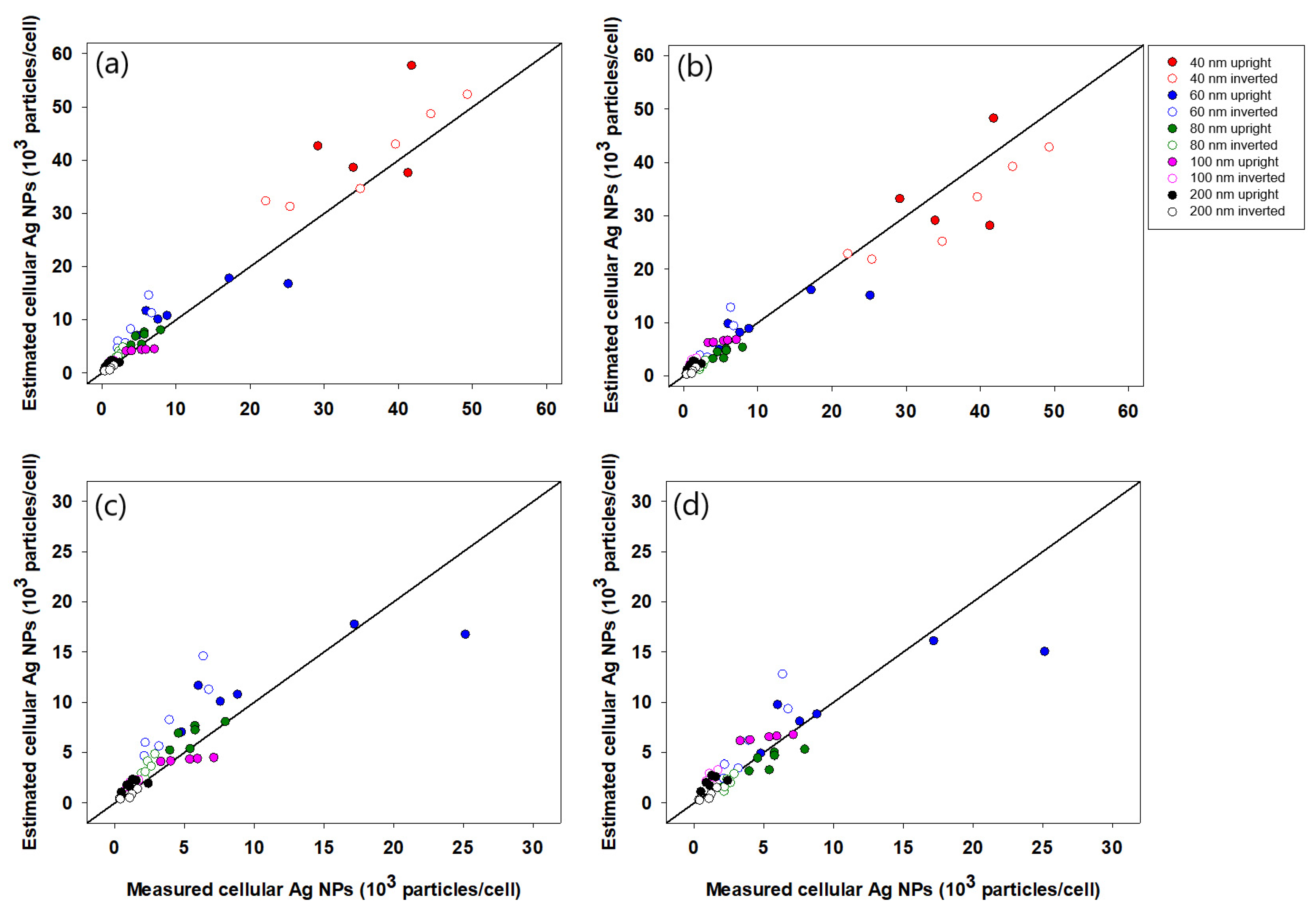 Nanomaterials 11 03079 g005