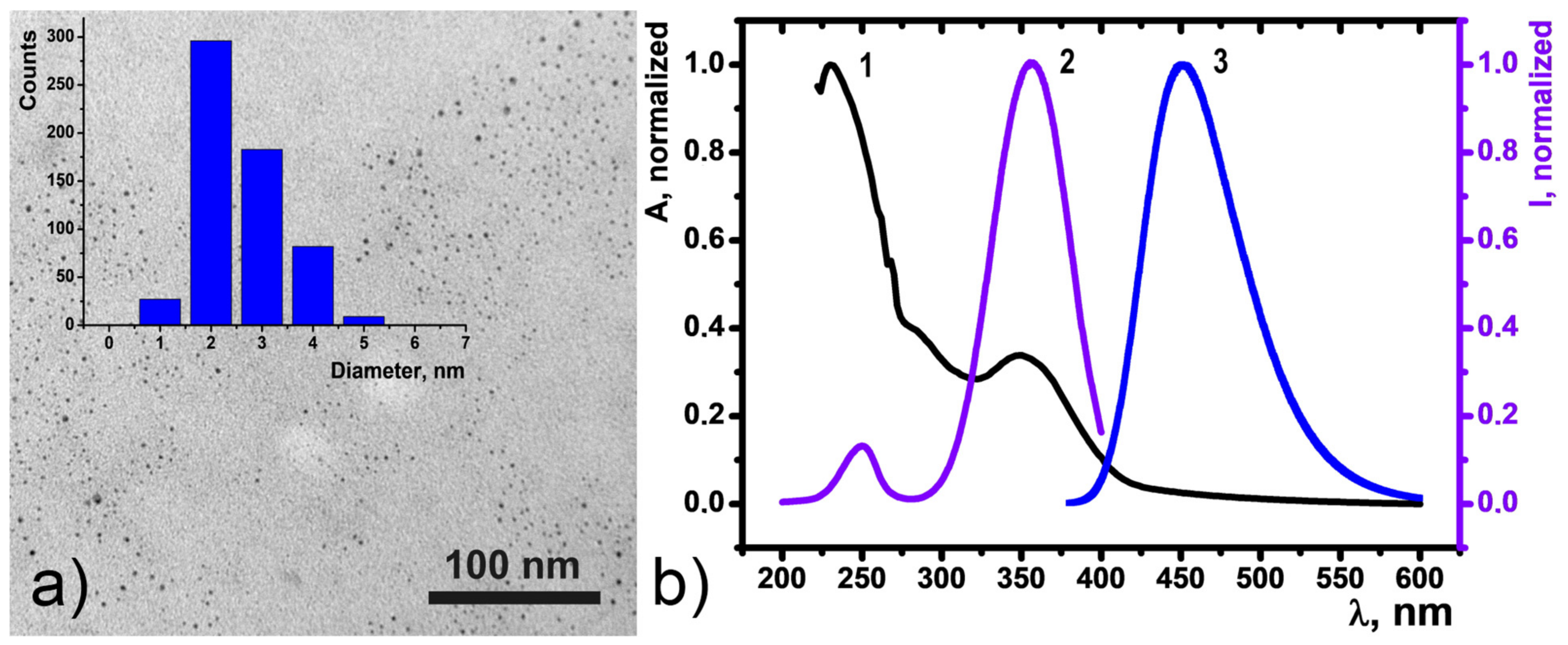 Nanomaterials 11 03080 g002