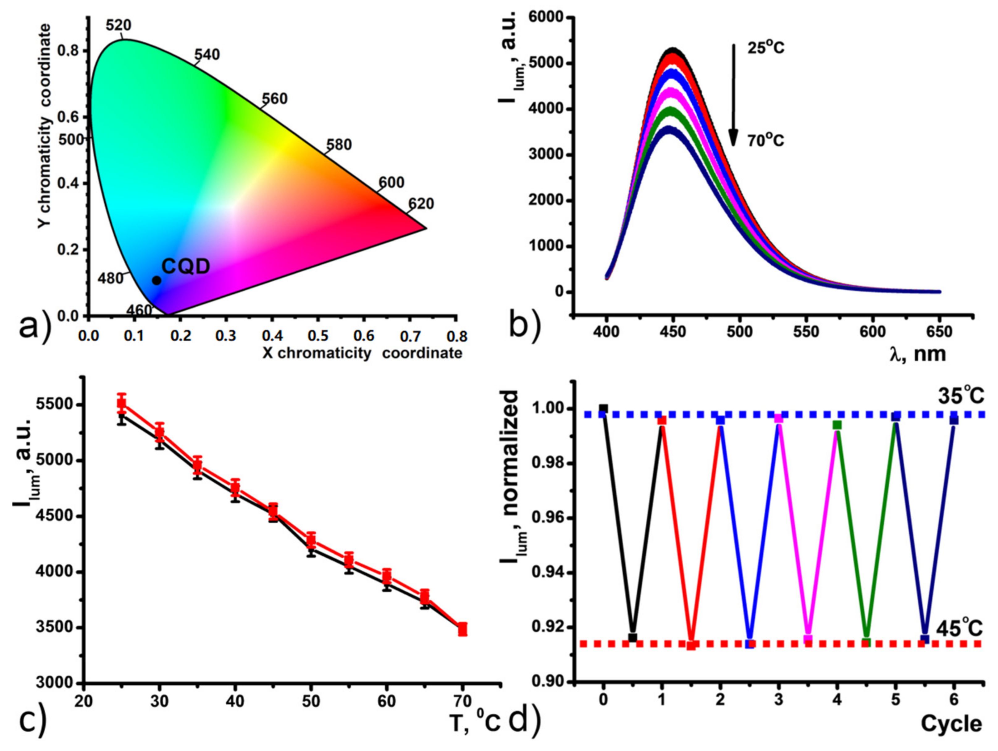 Nanomaterials 11 03080 g003