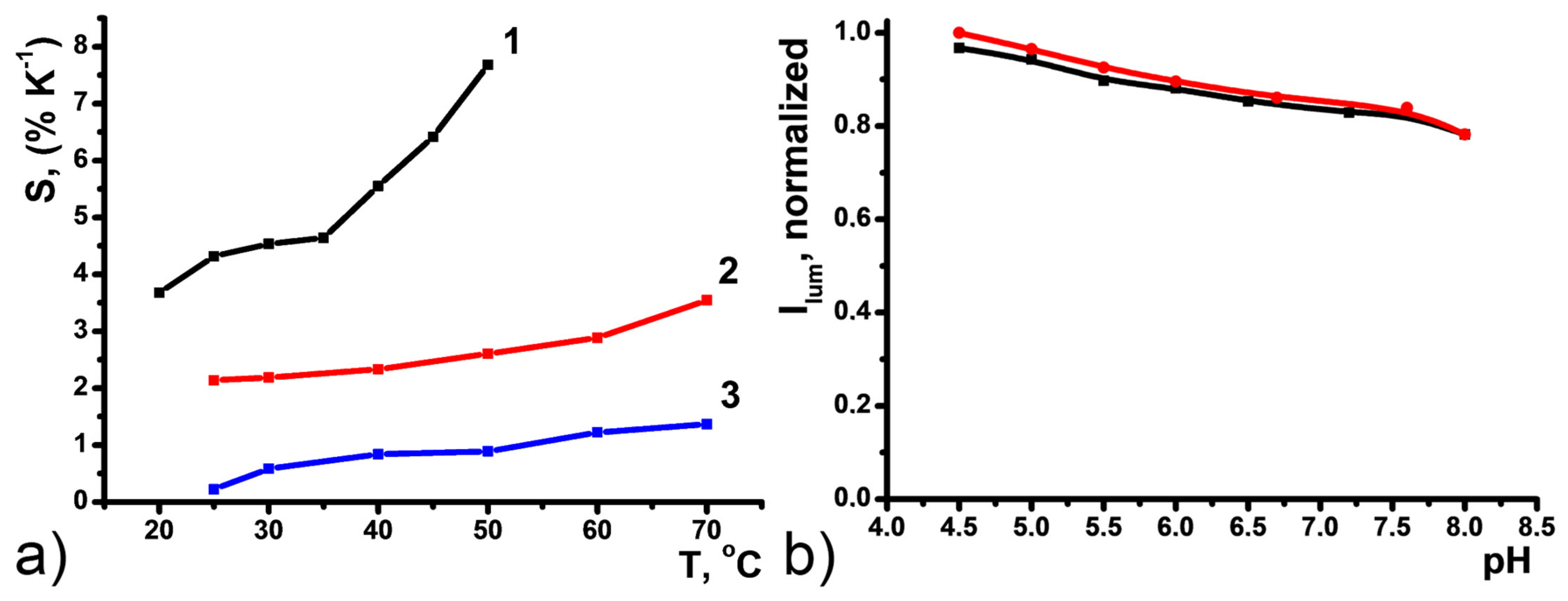 Nanomaterials 11 03080 g006