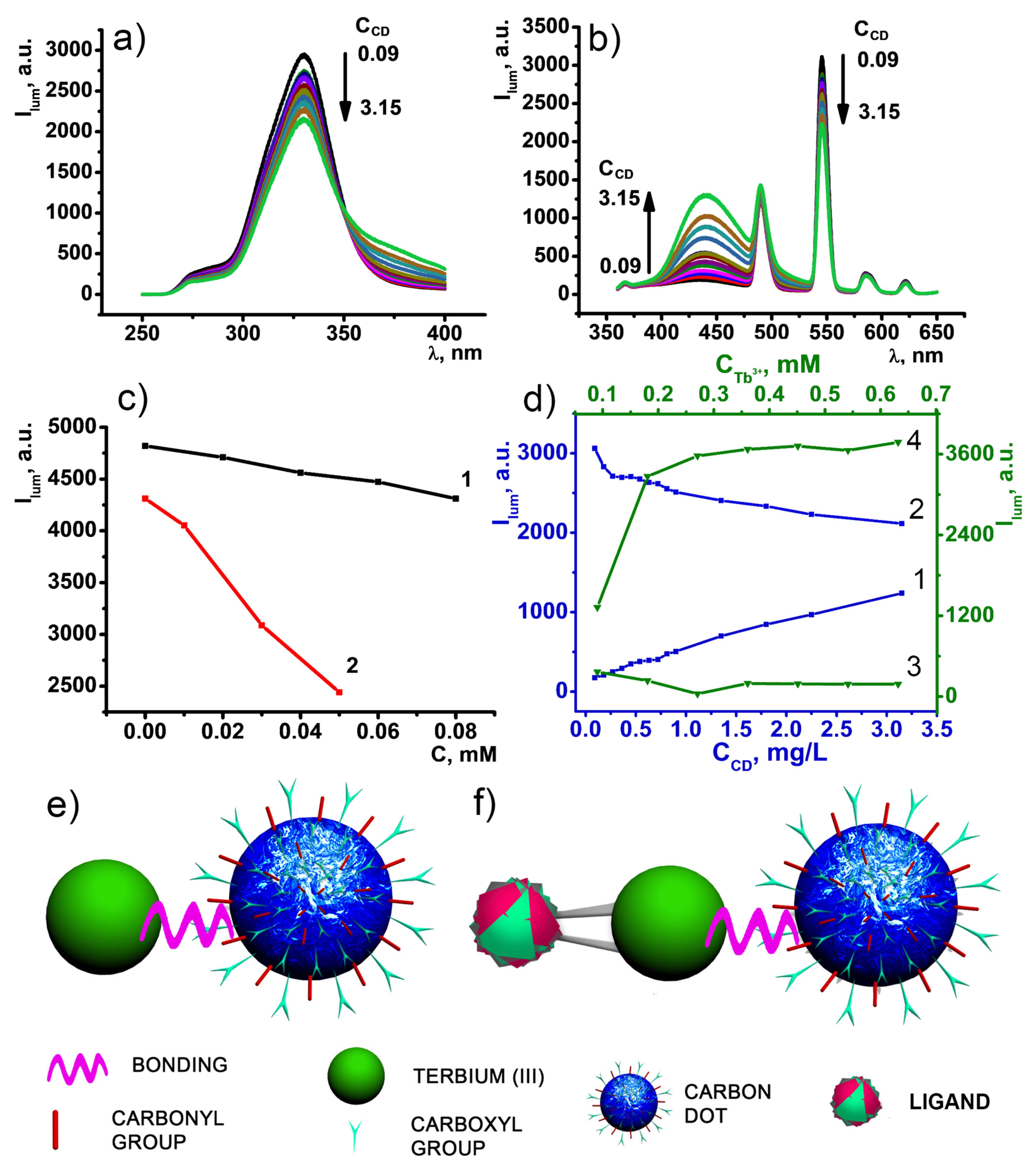 Nanomaterials 11 03080 g007