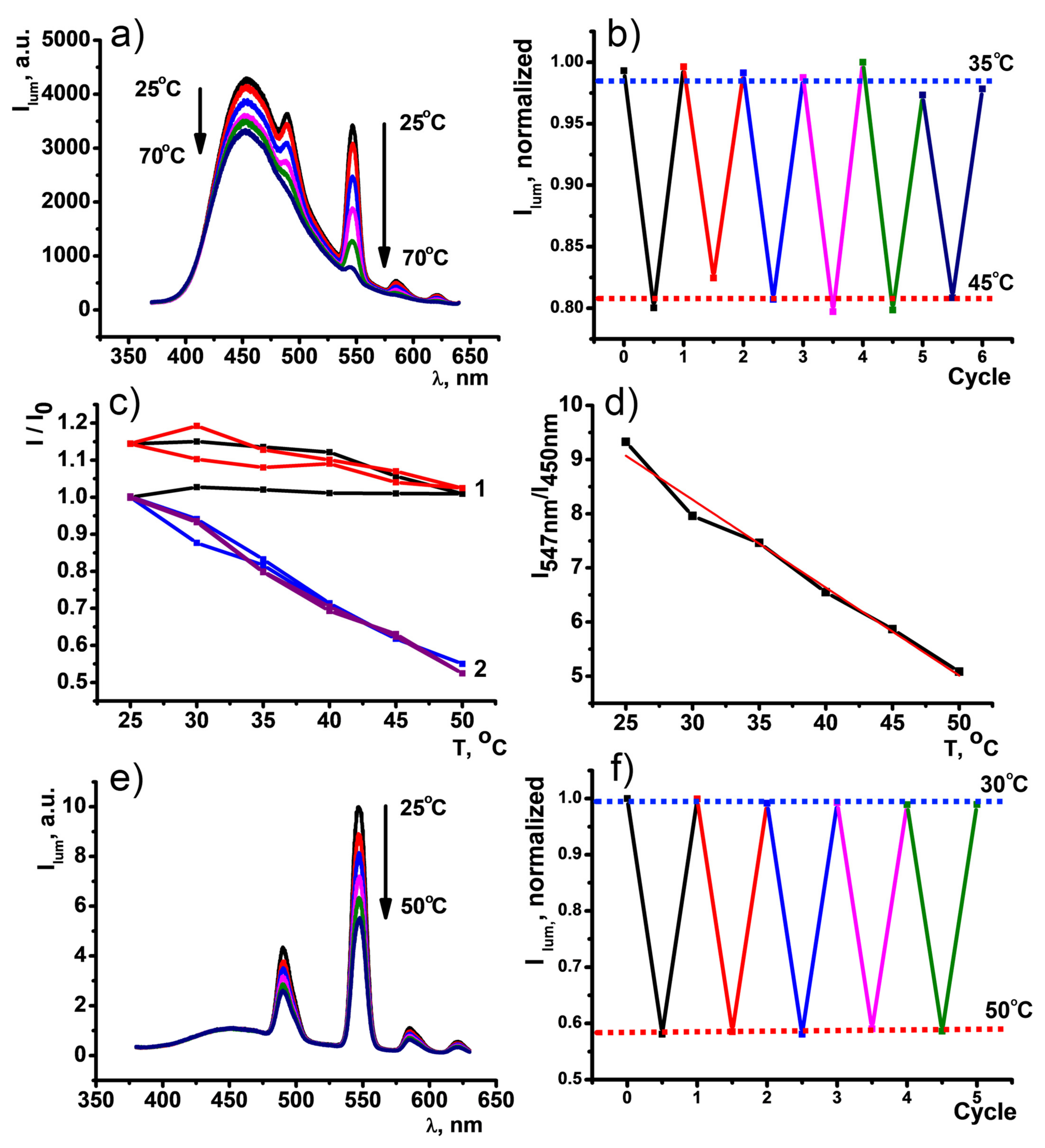 Nanomaterials 11 03080 g009