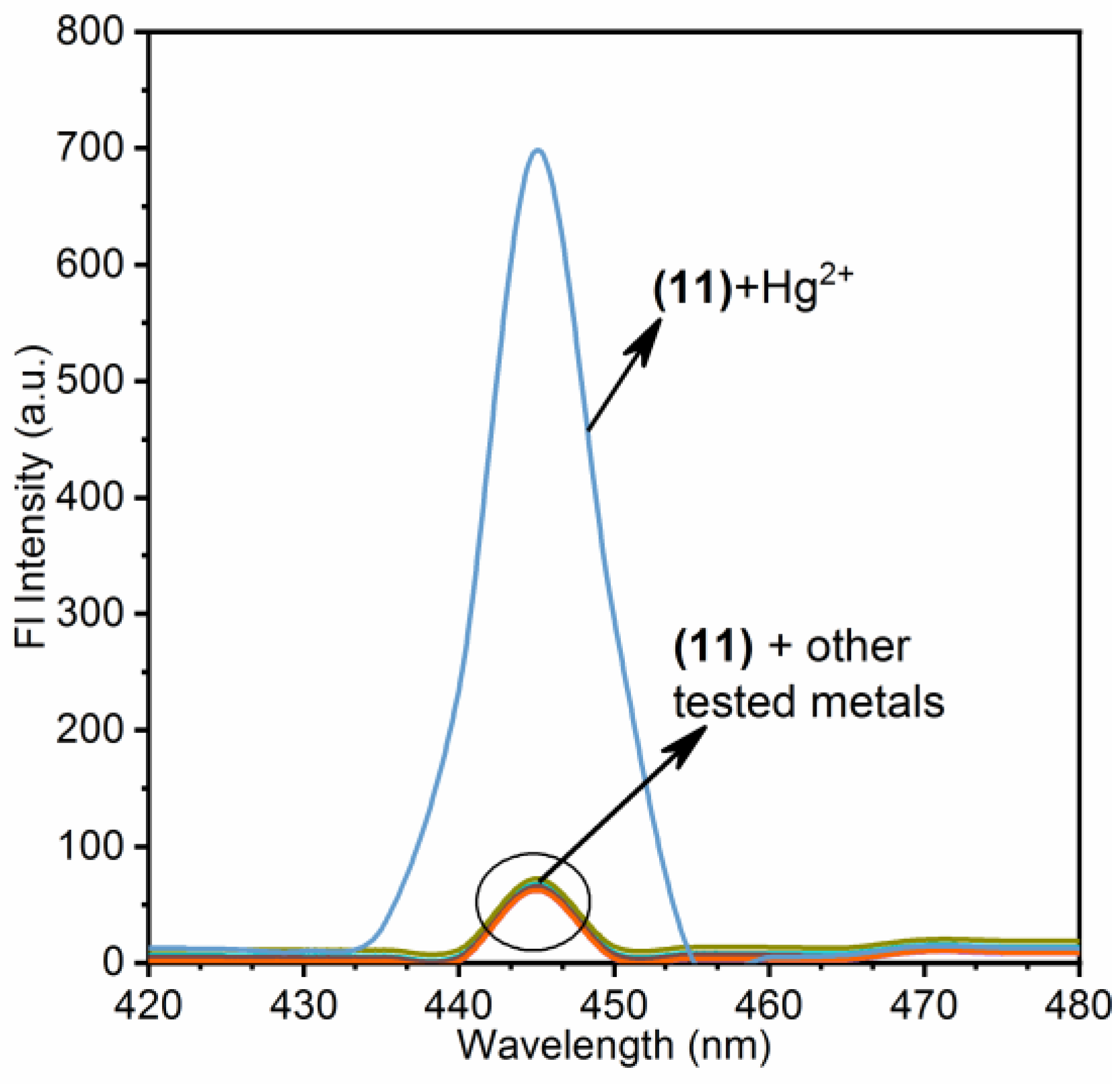 Nanomaterials 11 03082 g001 Nanomaterials 11 03082 g001