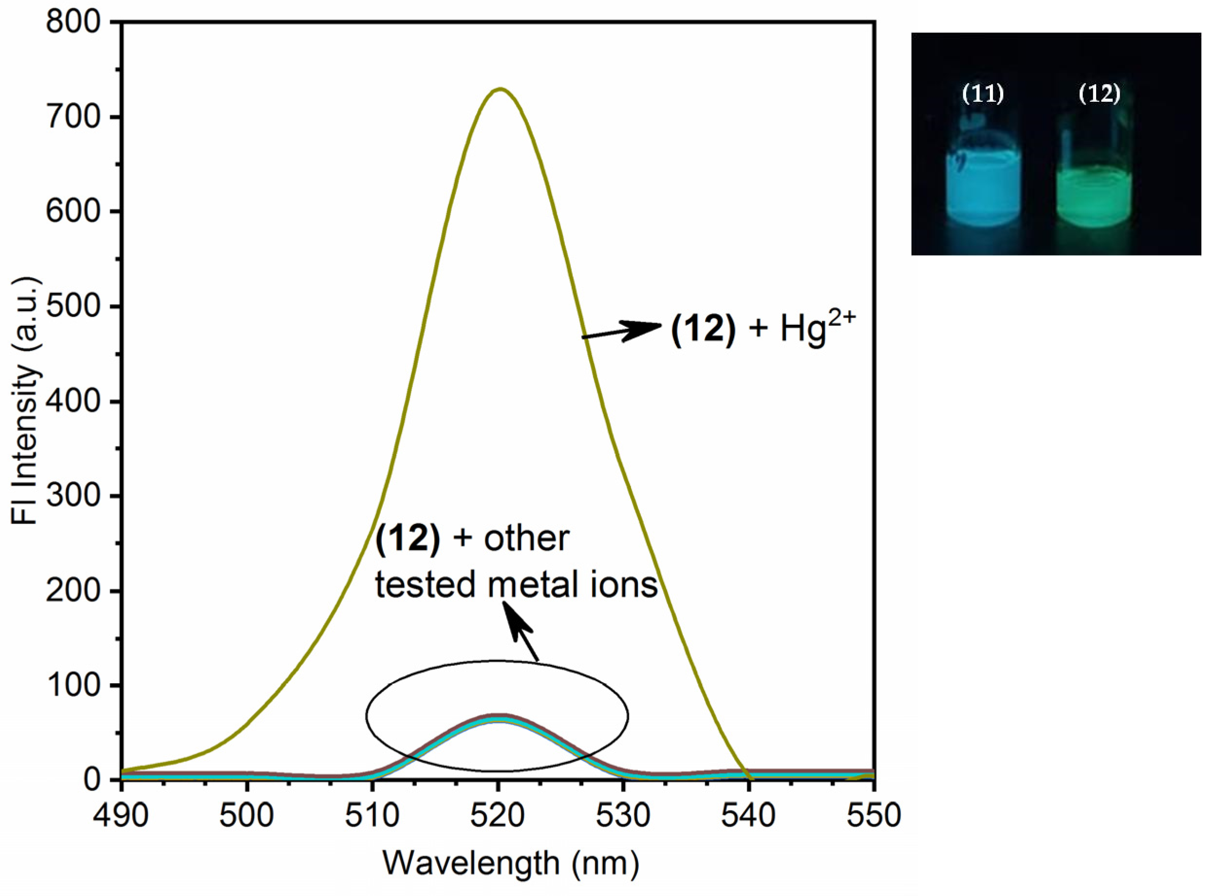 Nanomaterials 11 03082 g002 Nanomaterials 11 03082 g002