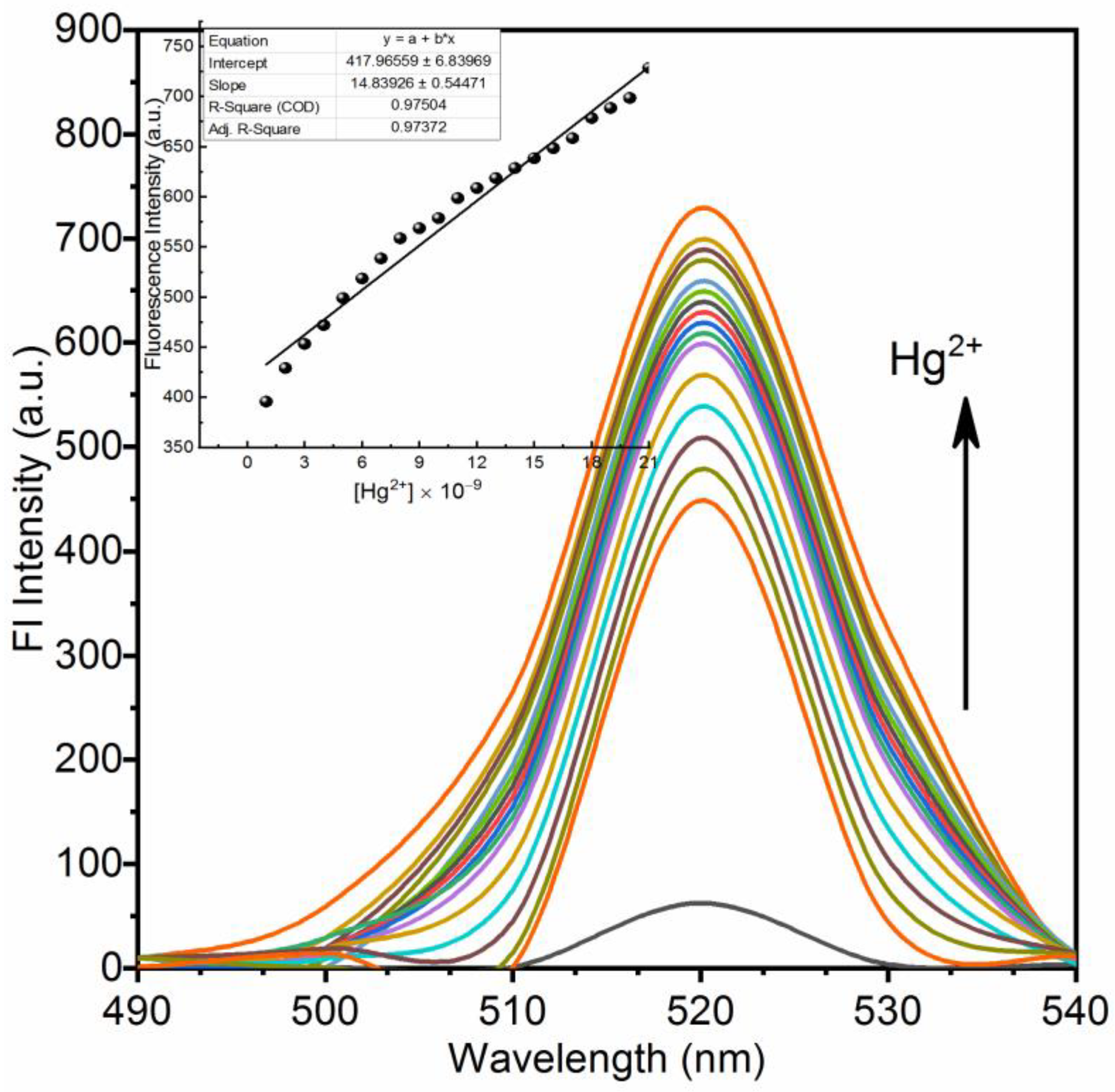 Nanomaterials 11 03082 g004 Nanomaterials 11 03082 g004