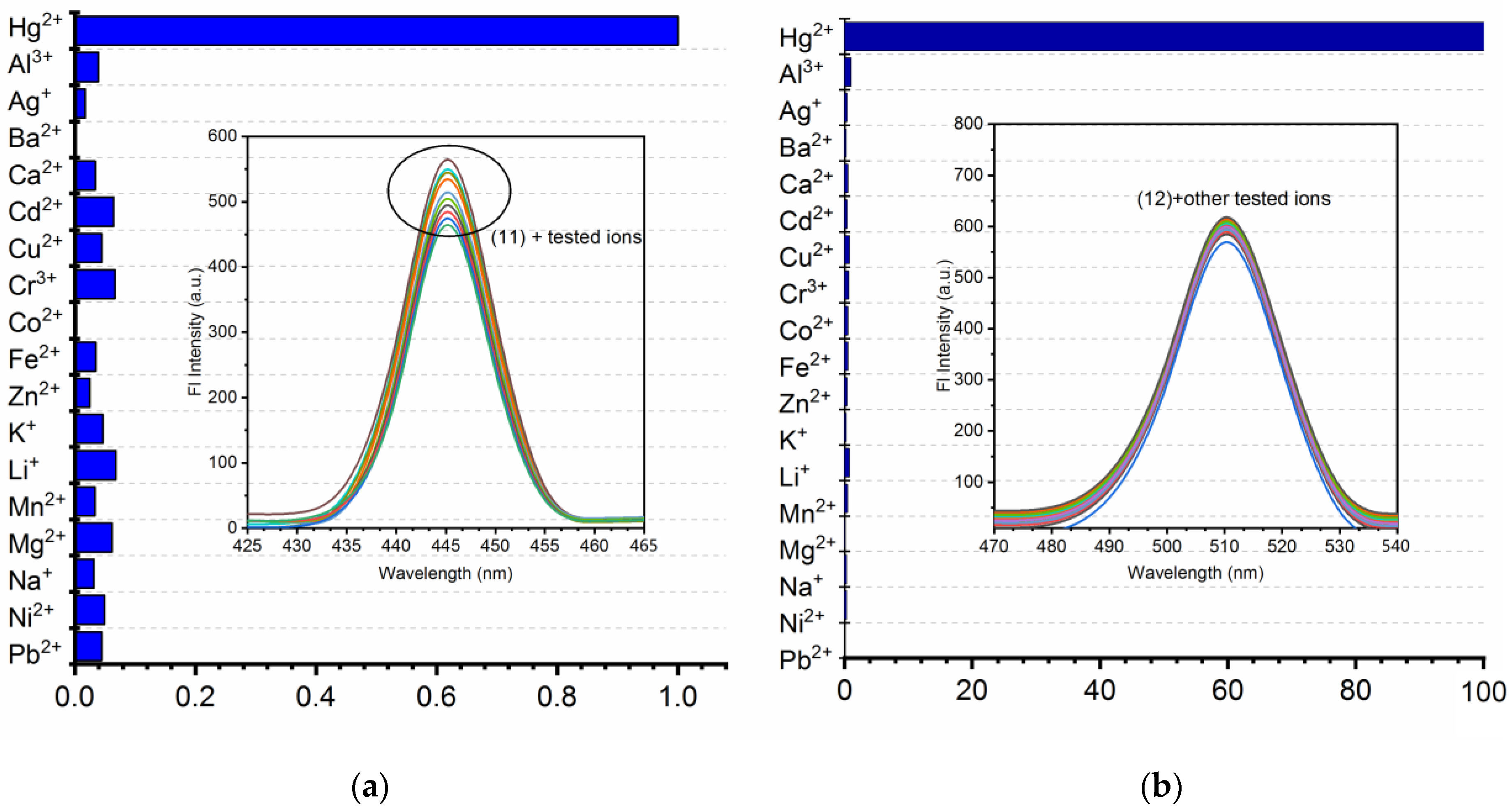 Nanomaterials 11 03082 g006 Nanomaterials 11 03082 g006