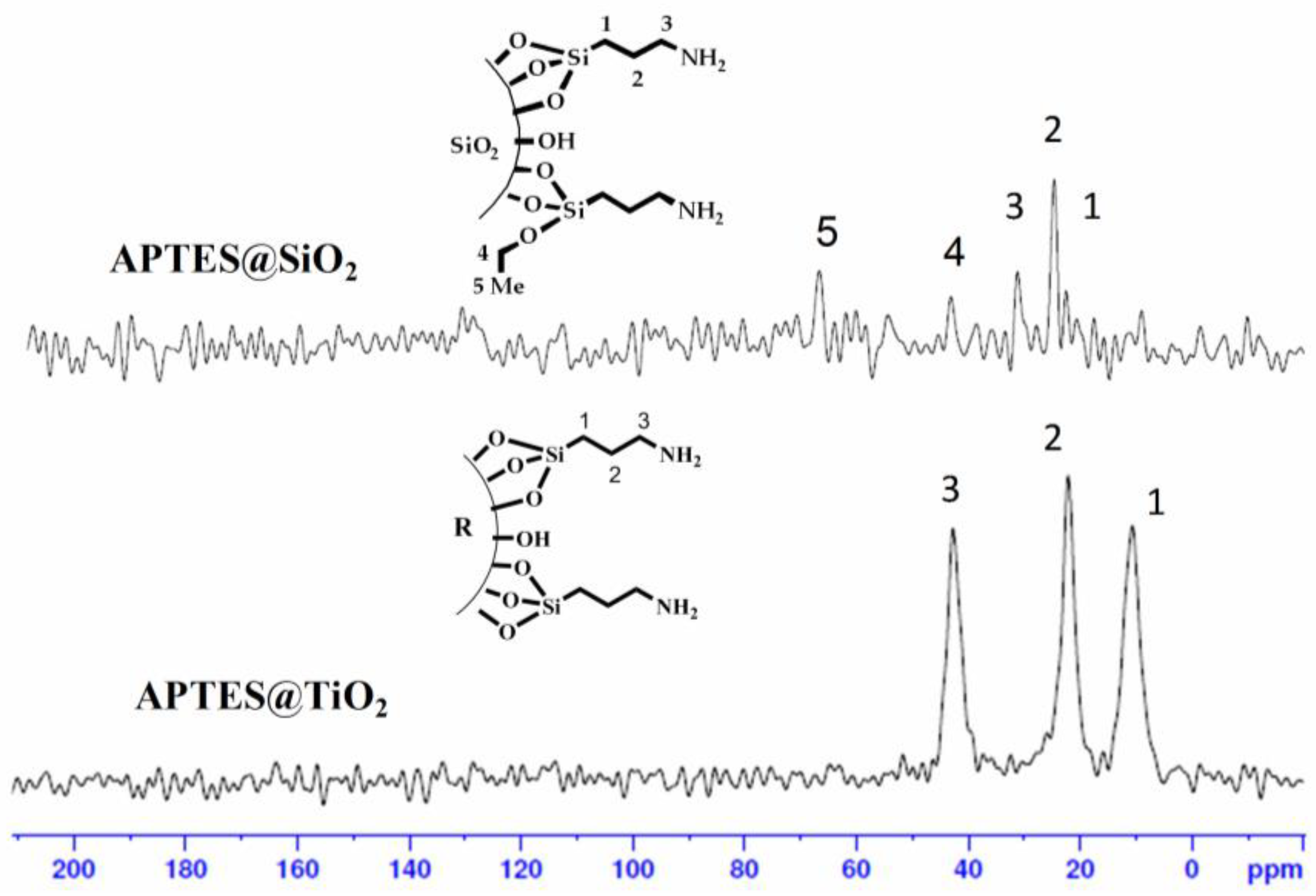 Nanomaterials 11 03082 g010 Nanomaterials 11 03082 g010