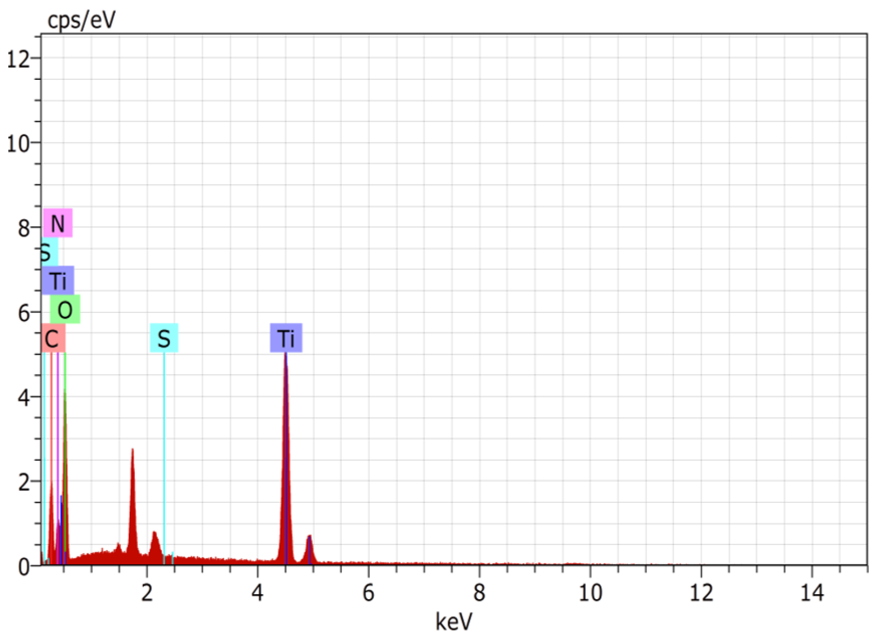 Nanomaterials 11 03082 g015 Nanomaterials 11 03082 g015