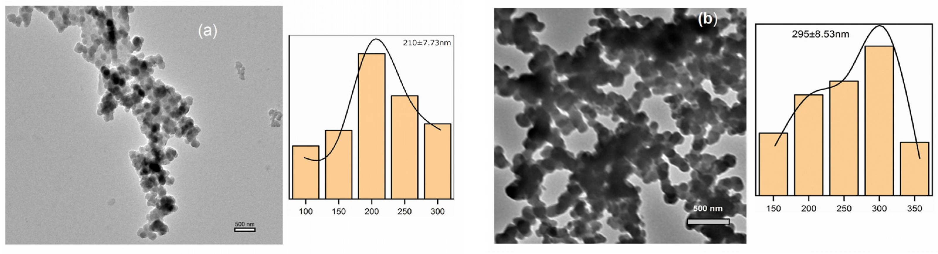 Nanomaterials 11 03082 g016 Nanomaterials 11 03082 g016