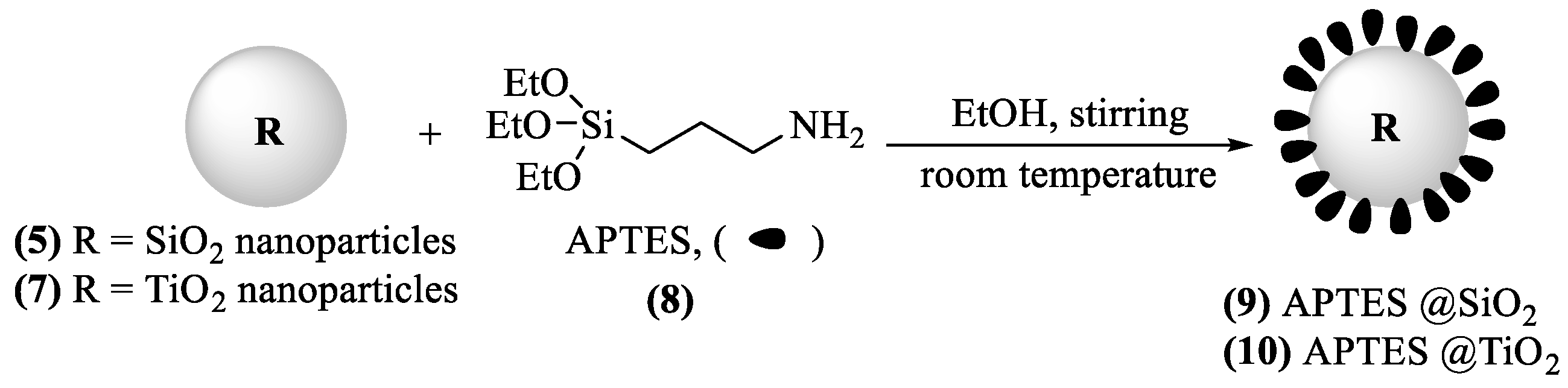 Nanomaterials 11 03082 sch004 Nanomaterials 11 03082 sch004