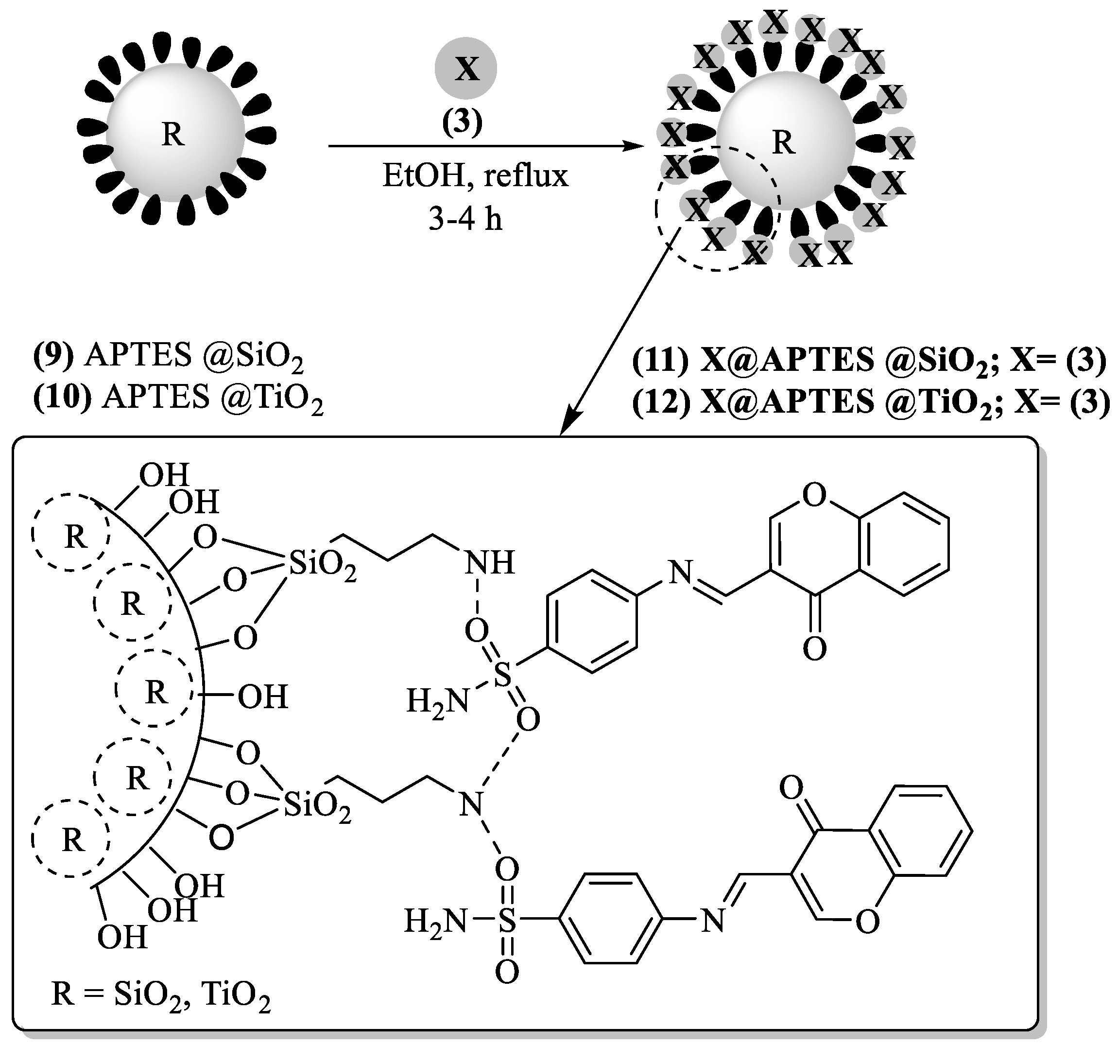 Nanomaterials 11 03082 sch005 Nanomaterials 11 03082 sch005