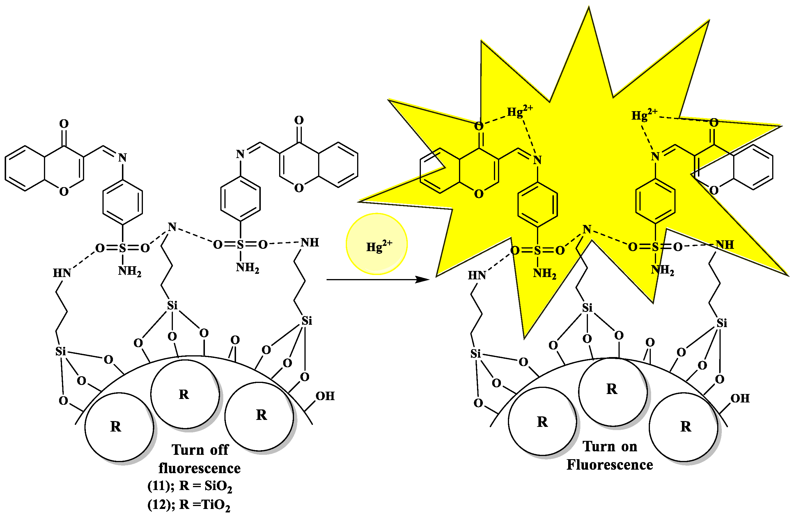 Nanomaterials 11 03082 sch006 Nanomaterials 11 03082 sch006