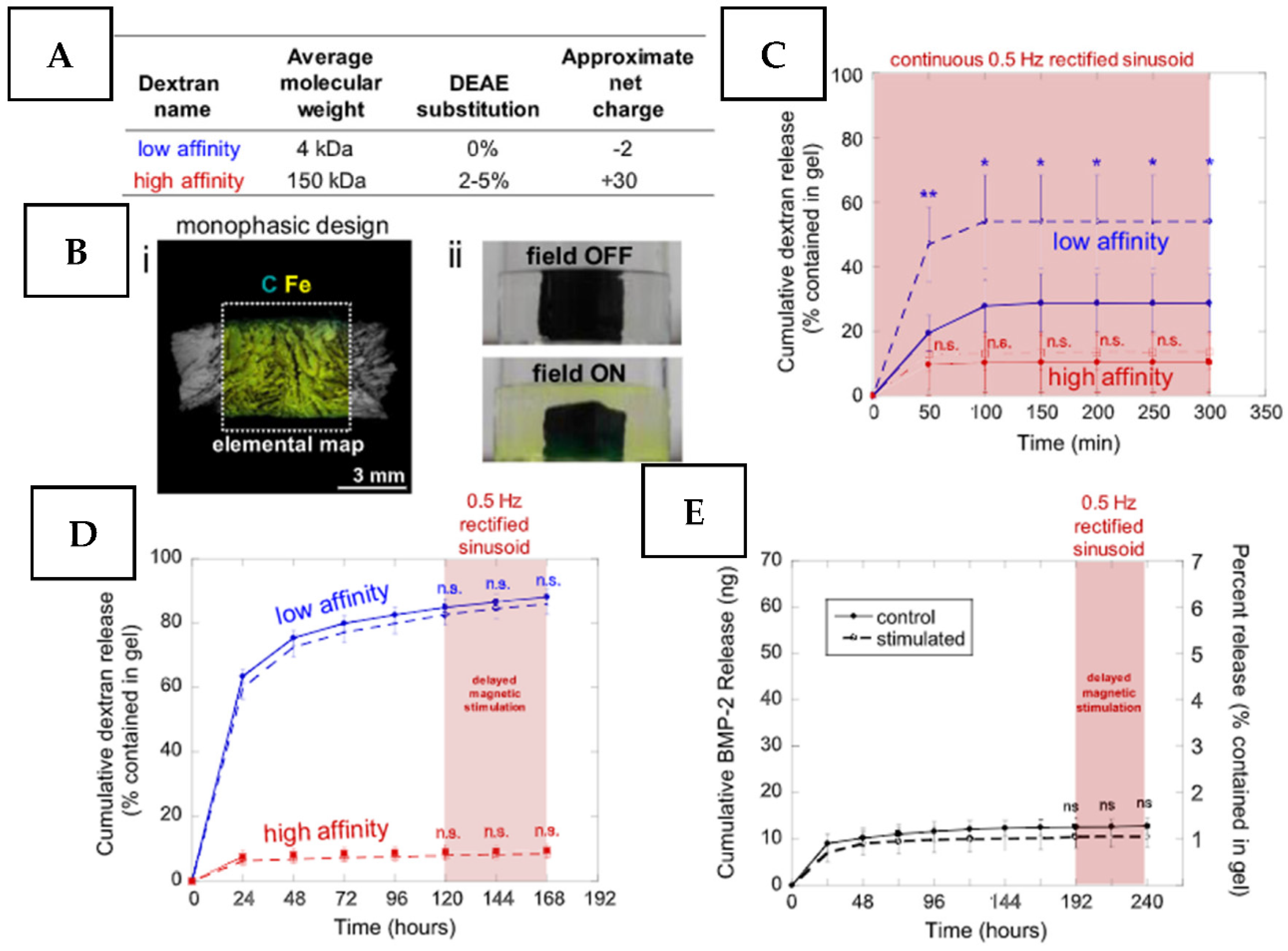 Nanomaterials 11 03083 g005