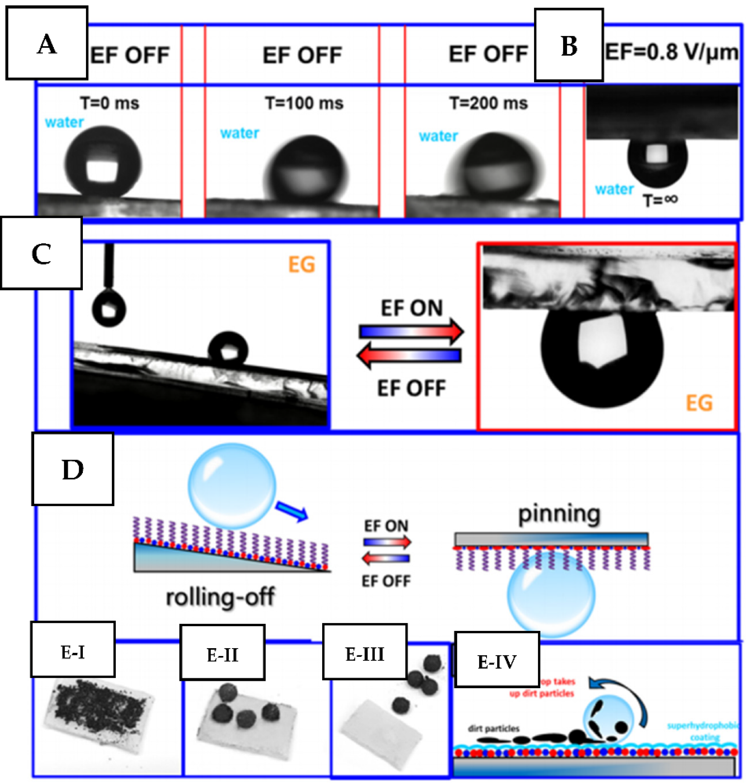 Nanomaterials 11 03083 g013