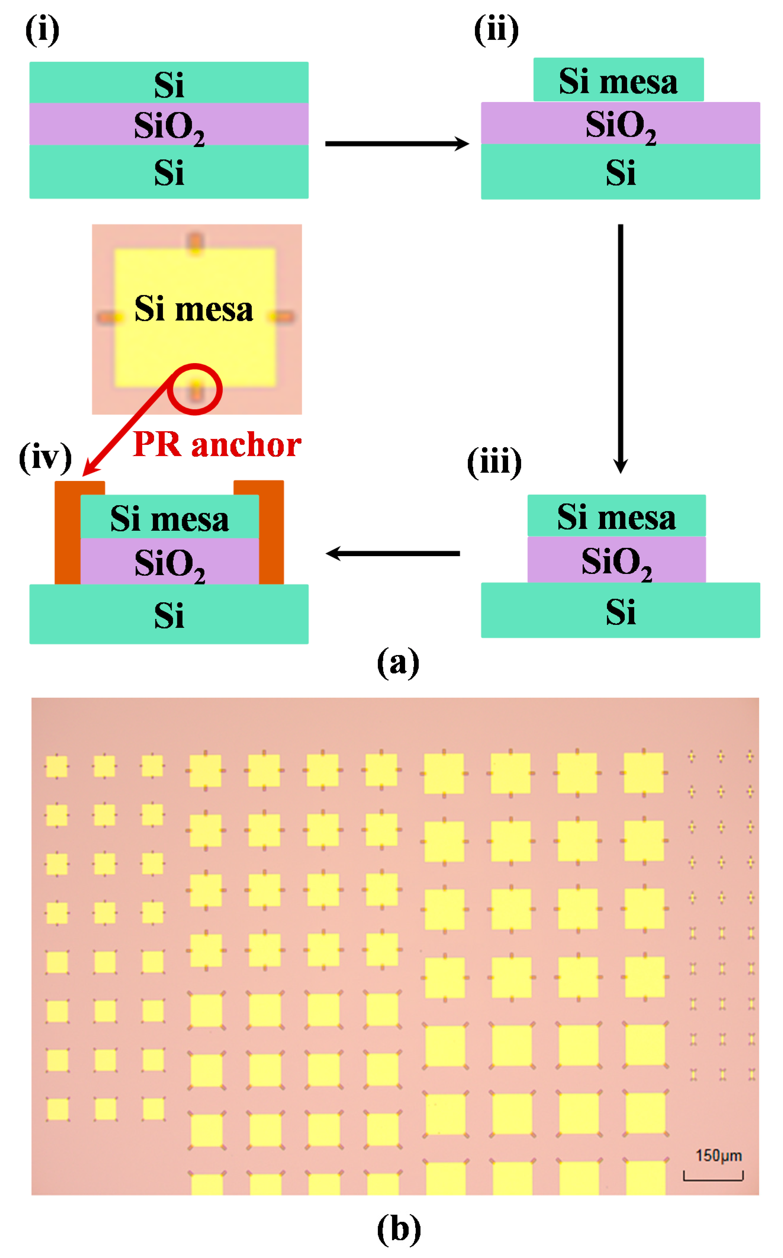 Nanomaterials Free FullText Optimization of Sacrificial Layer