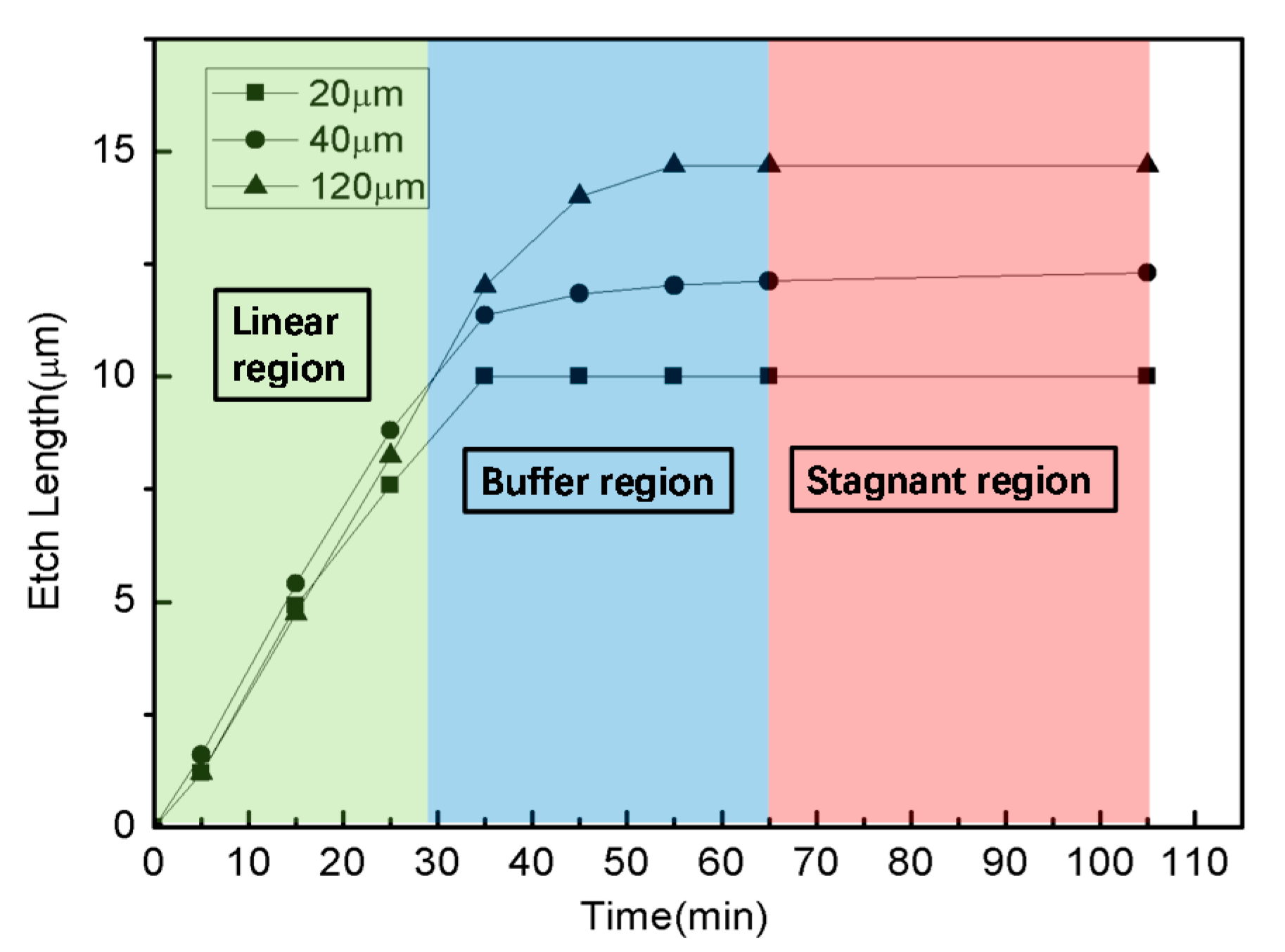 Nanomaterials 11 03085 g003