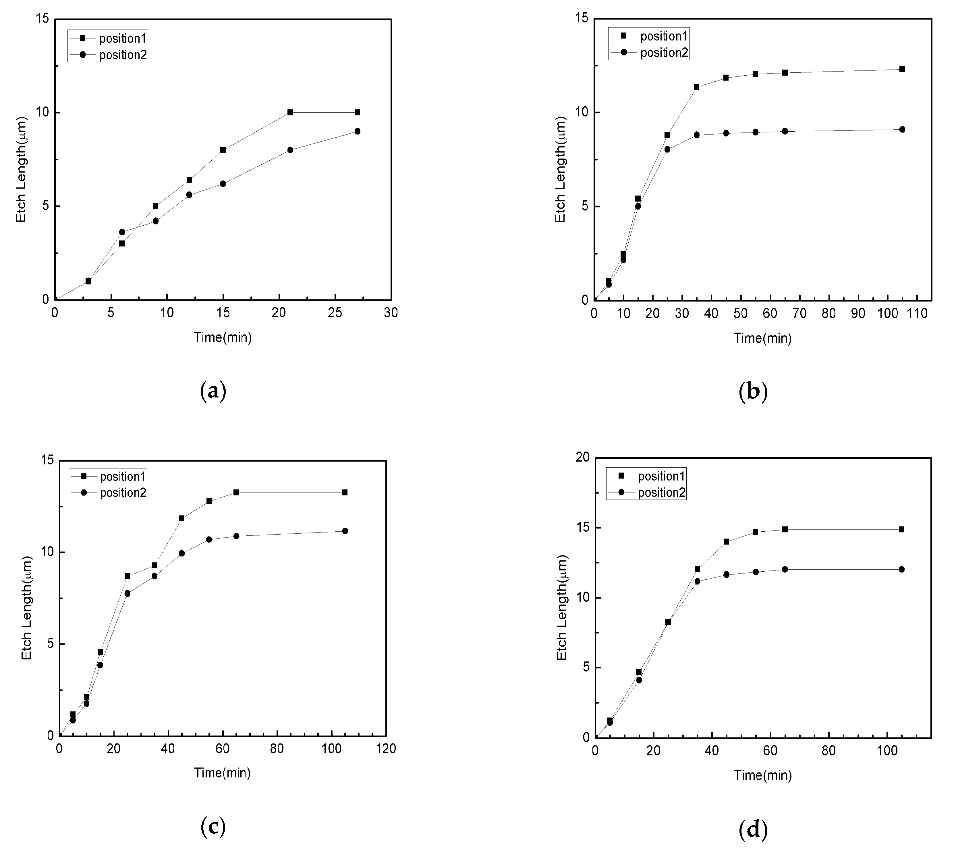 Nanomaterials 11 03085 g005