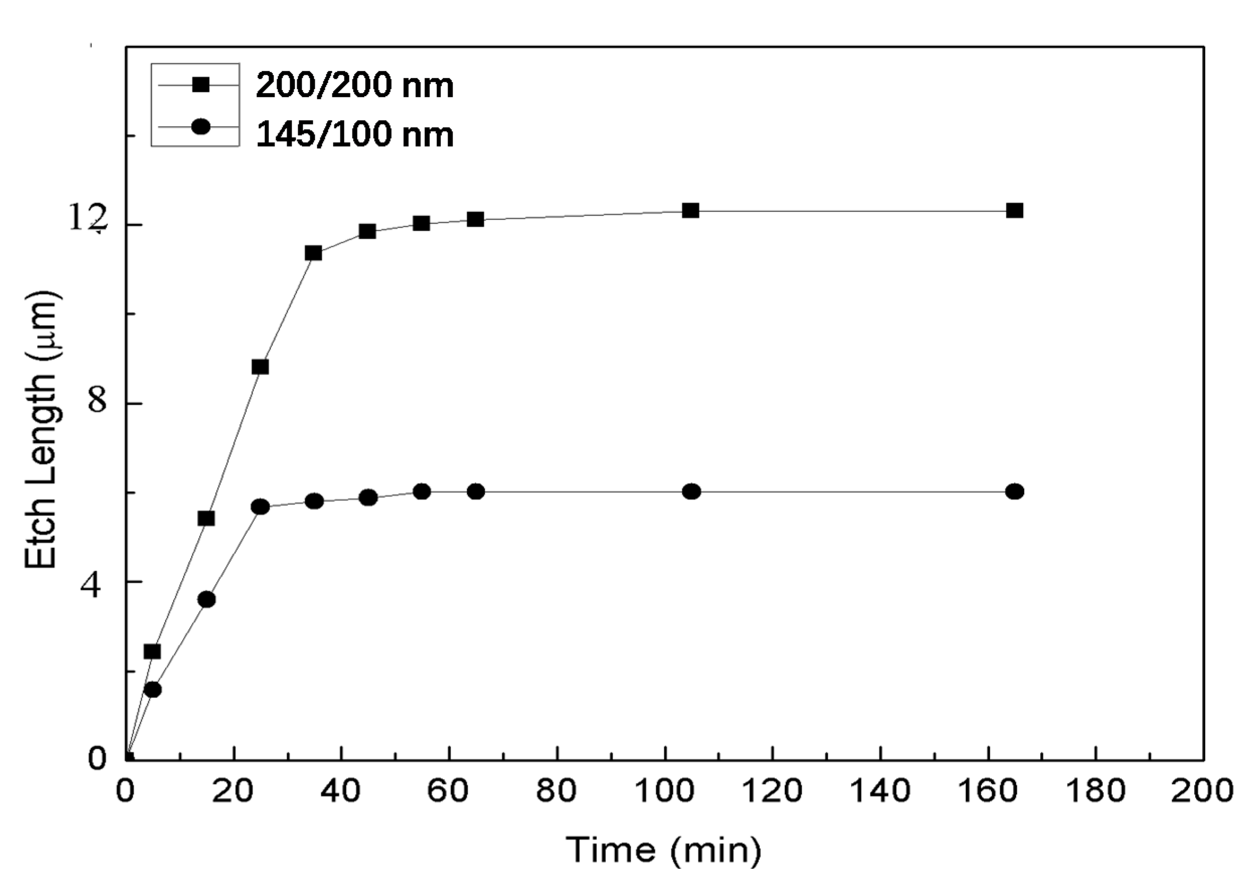 Nanomaterials 11 03085 g008