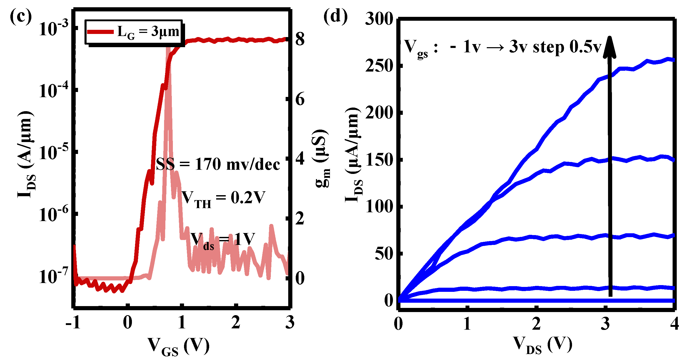 Nanomaterials 11 03085 g011b