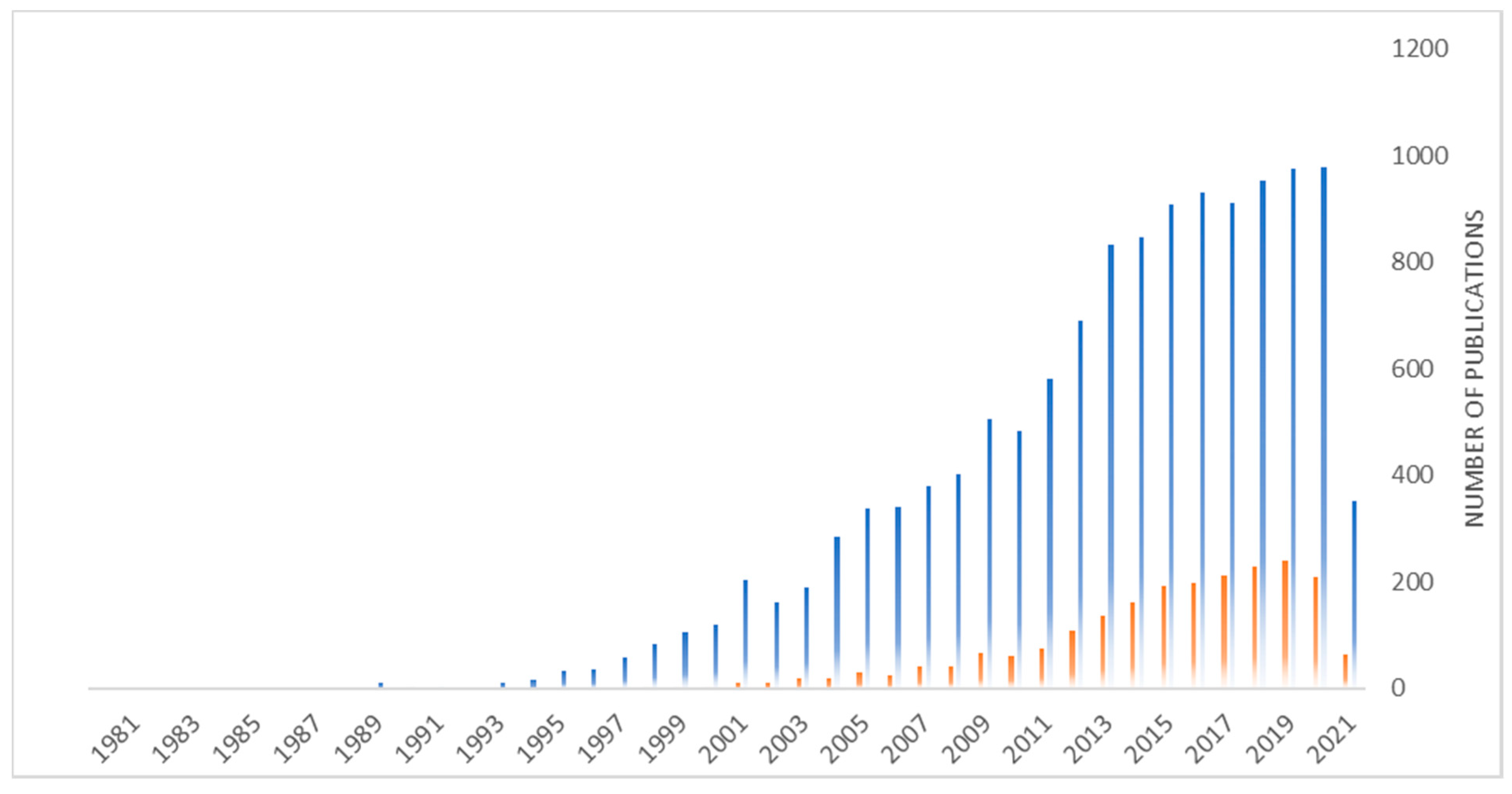 Nanomaterials 11 03091 g002