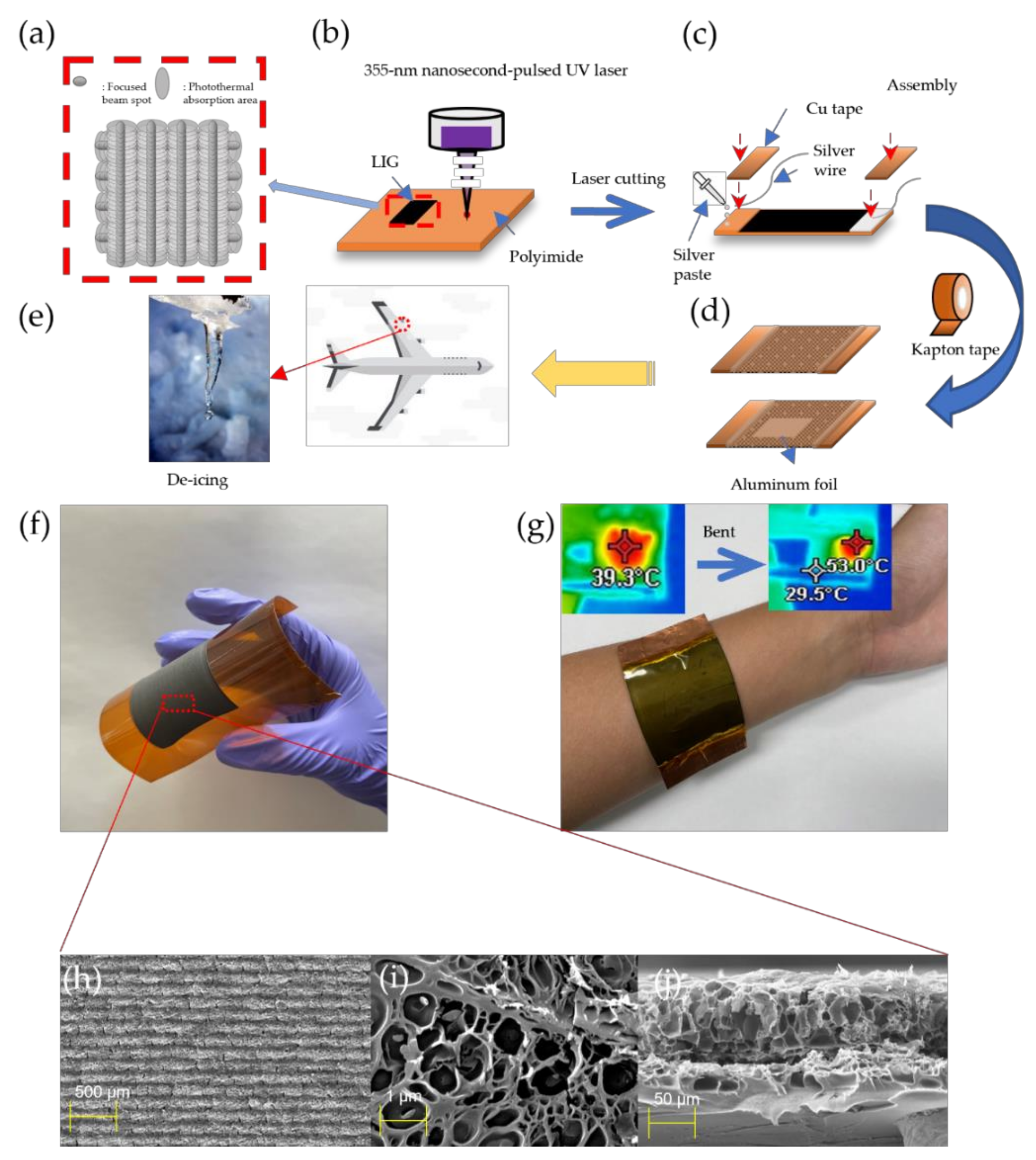 Nanomaterials 11 03093 g001