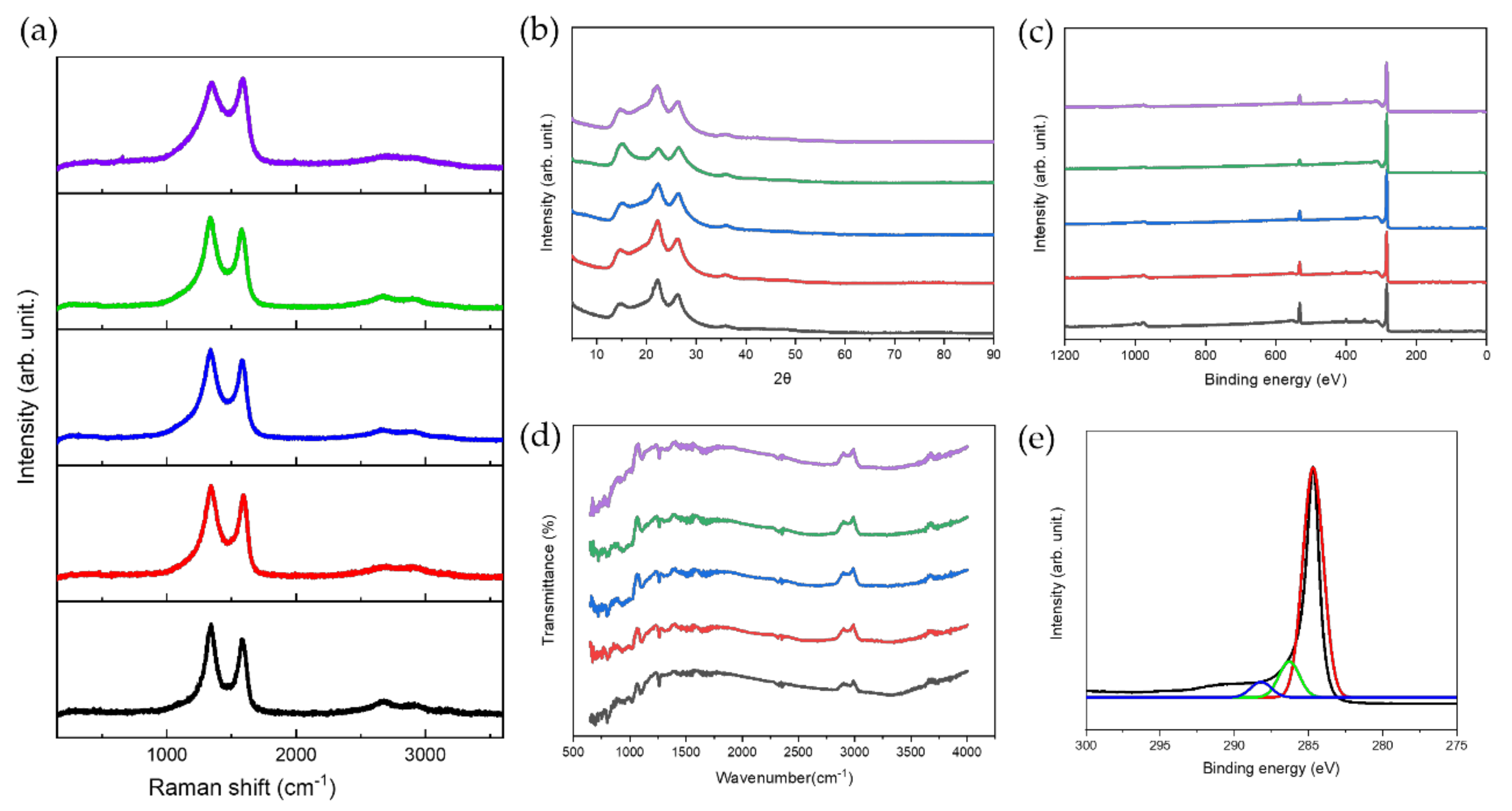 Nanomaterials 11 03093 g003
