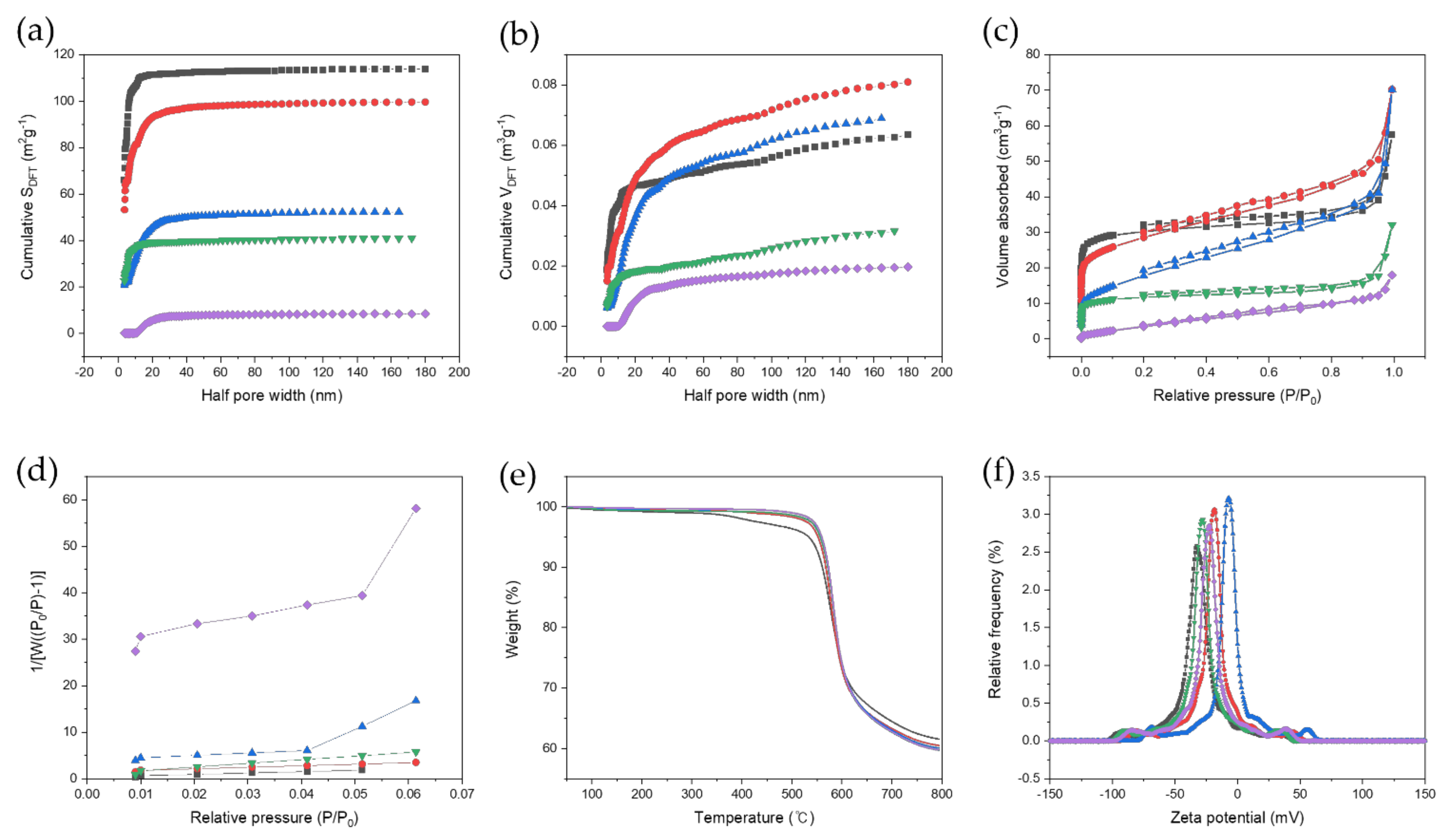 Nanomaterials 11 03093 g004