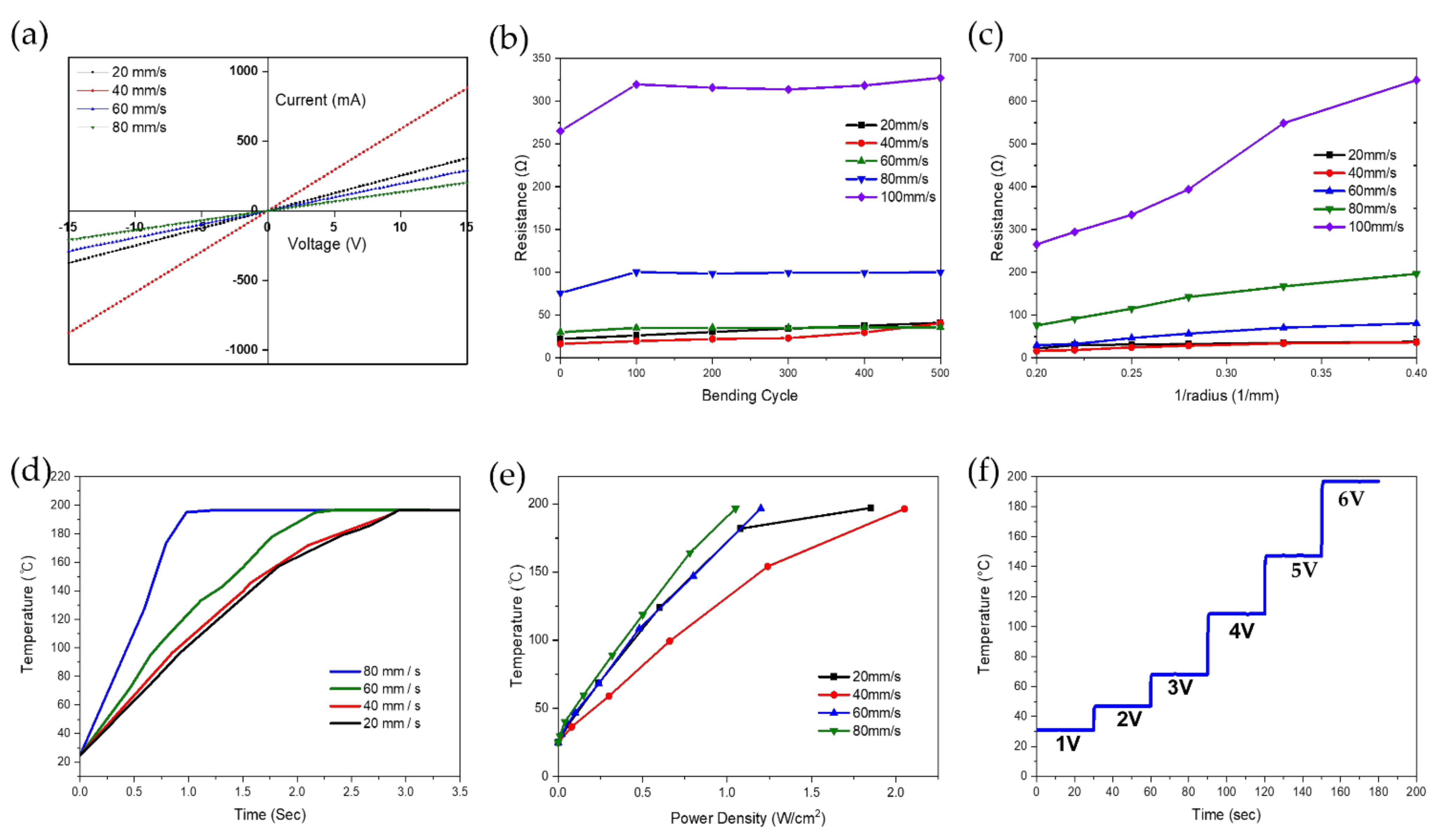Nanomaterials 11 03093 g005